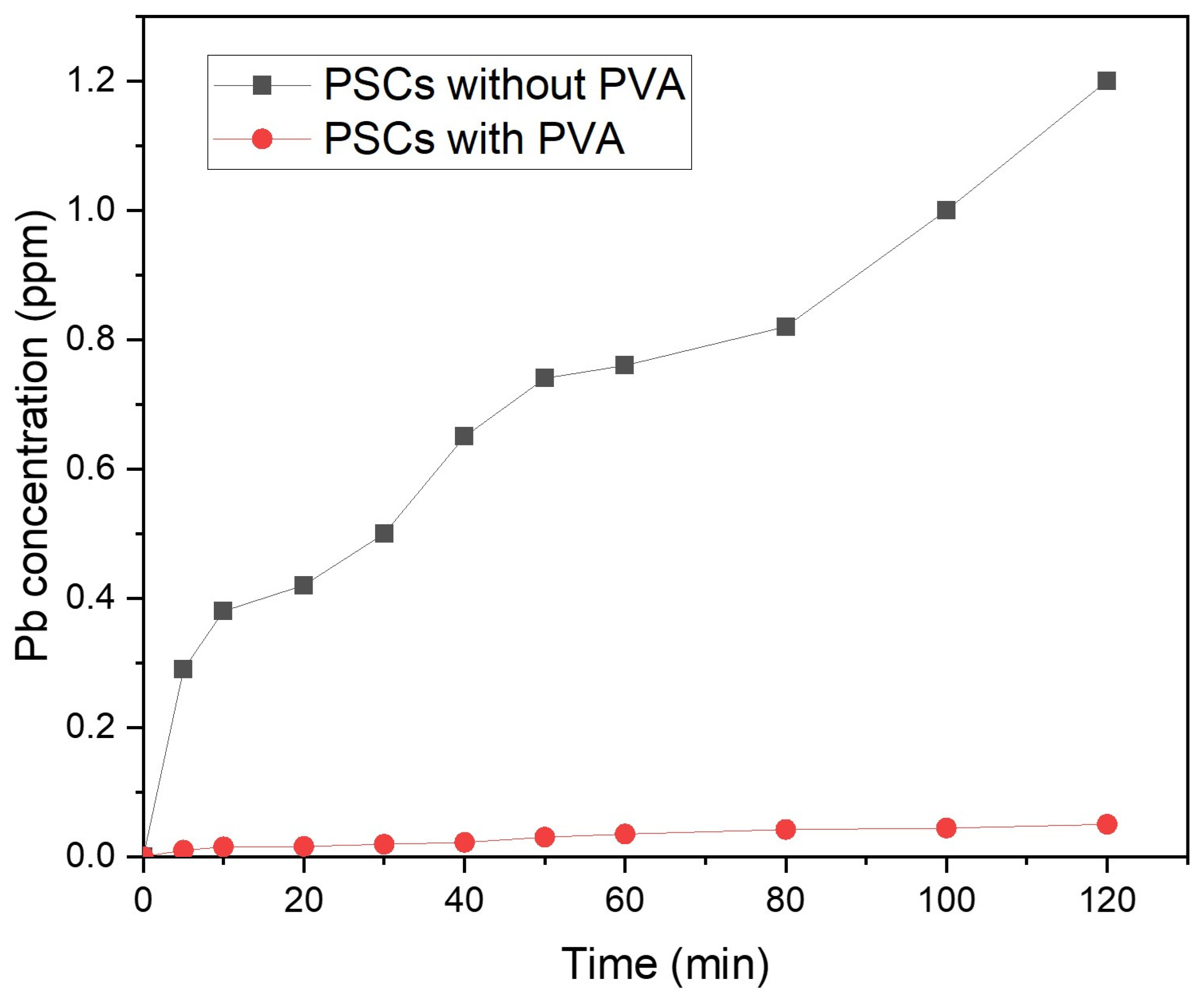 Energies 17 01629 g008