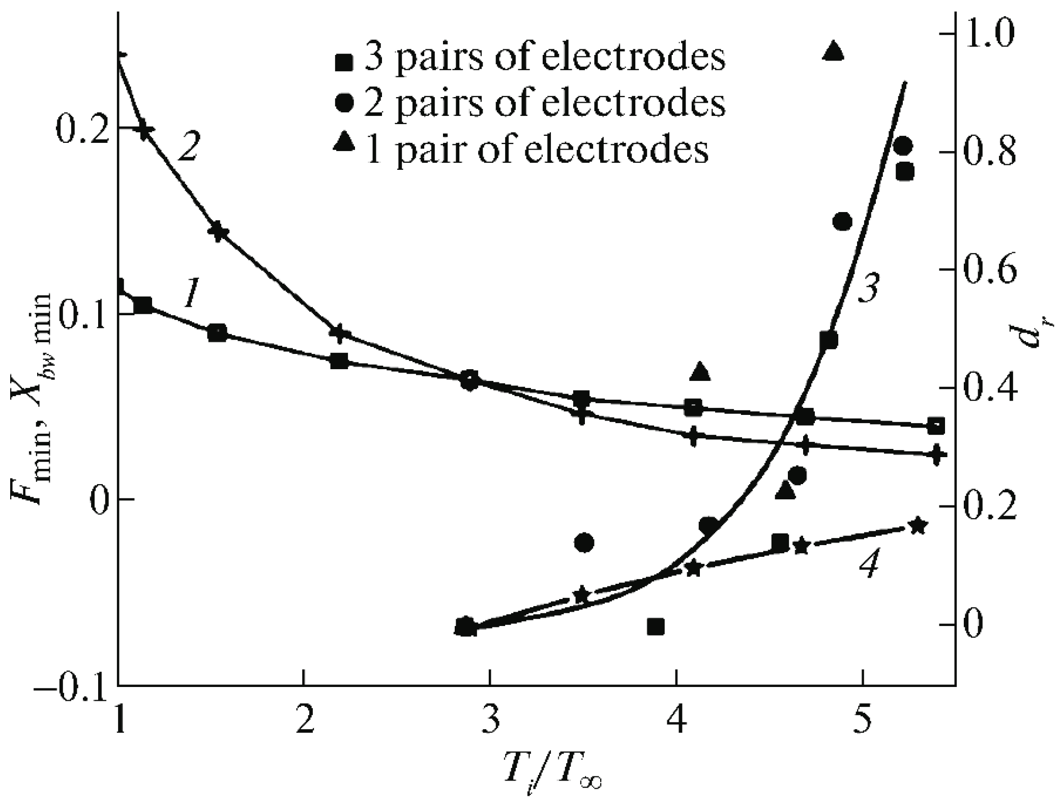 Energies 17 01632 g030