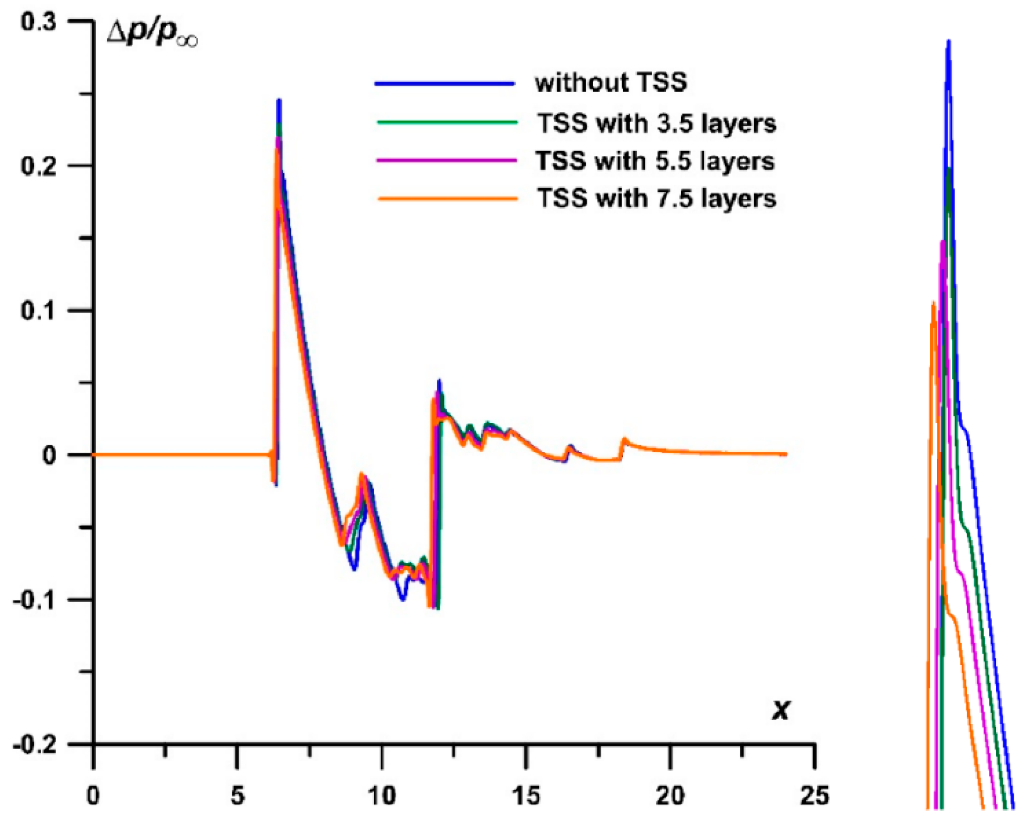 Energies 17 01632 g033