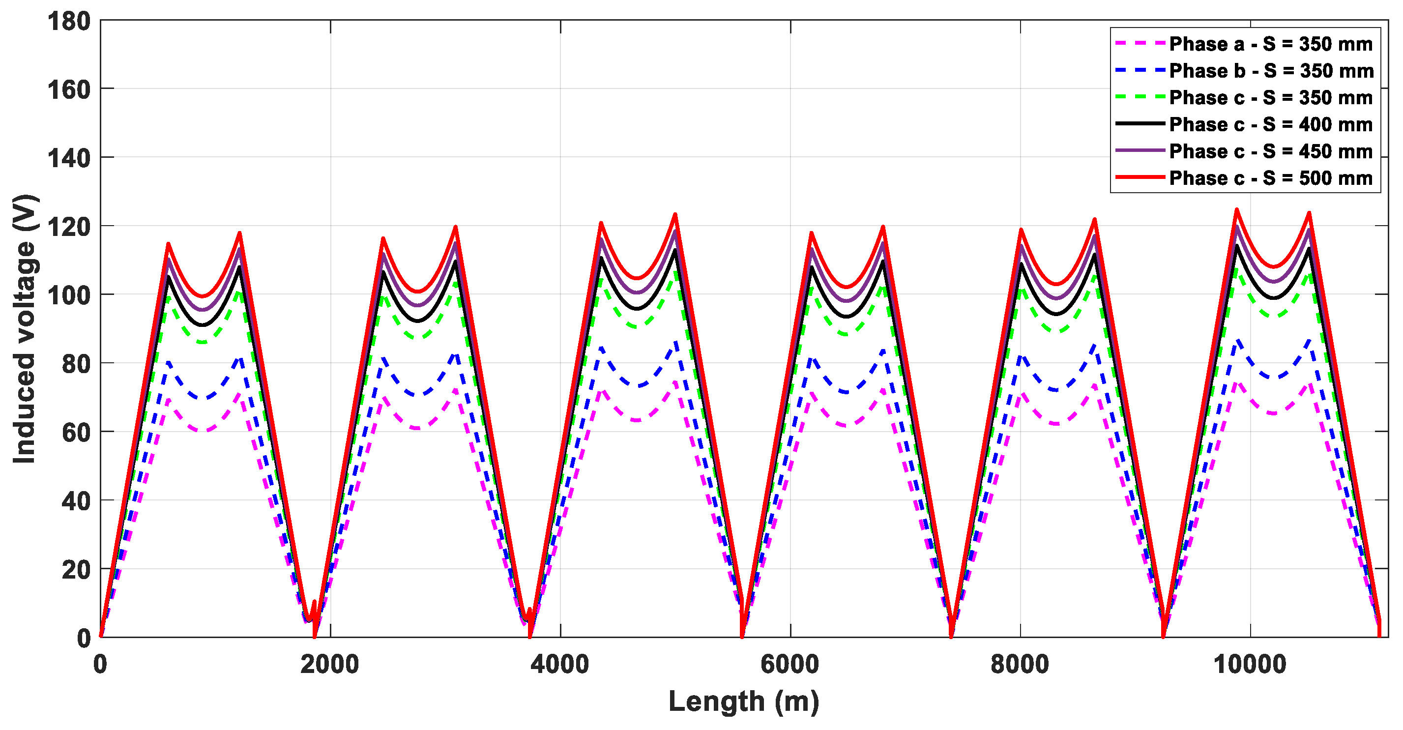 Energies 17 01637 g008