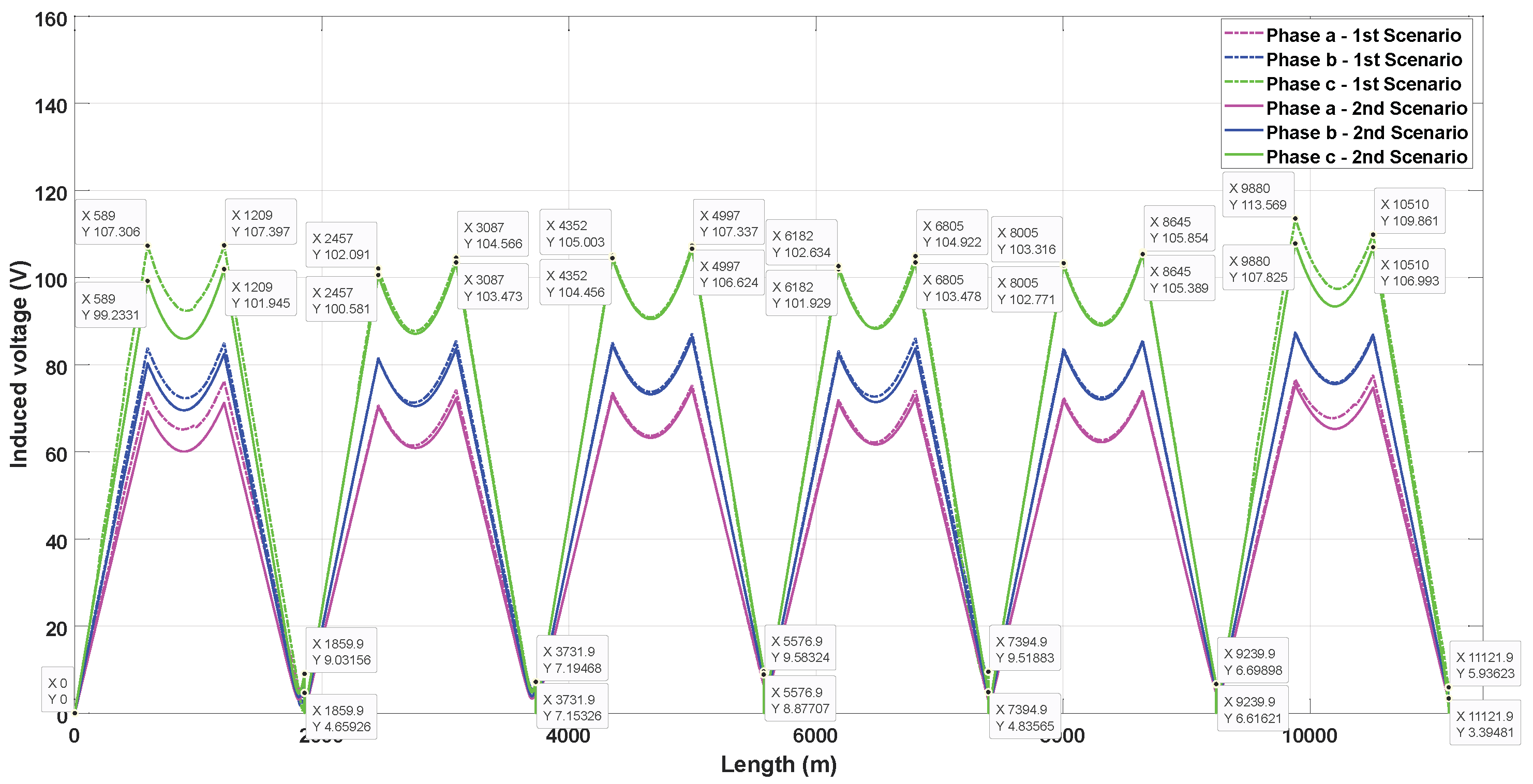 Energies 17 01637 g011