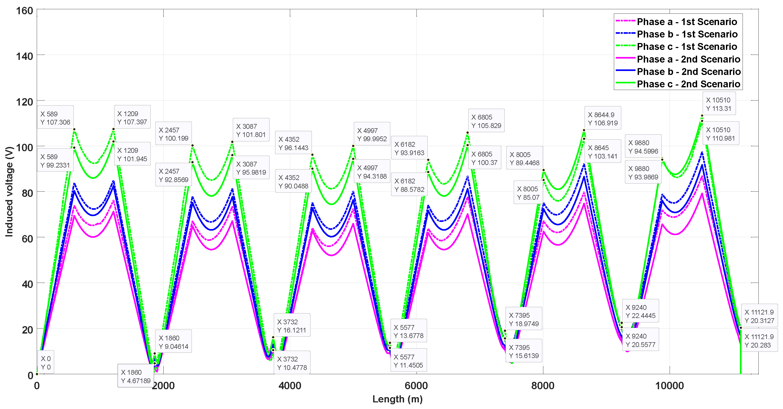 Energies 17 01637 g012