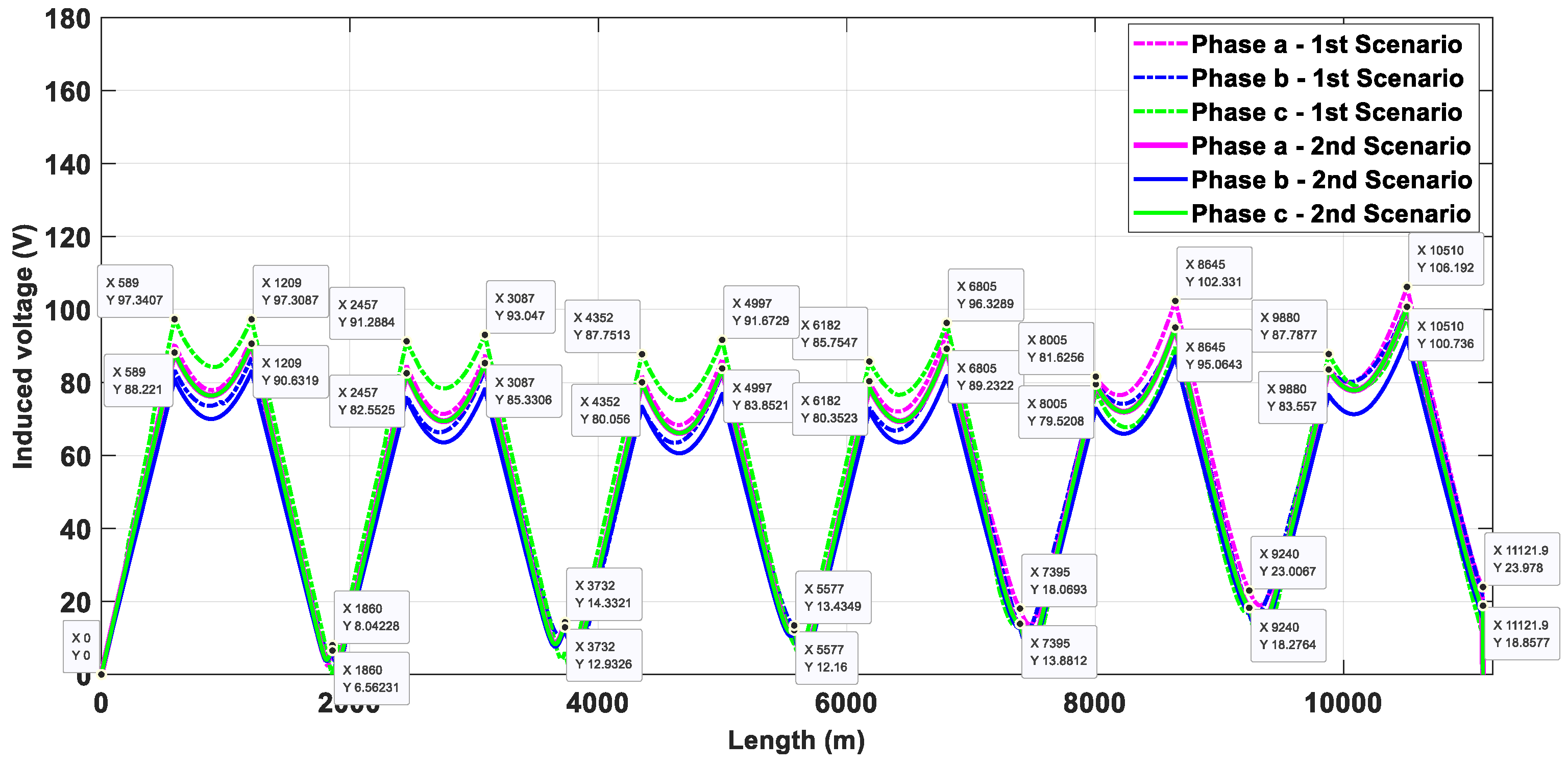 Energies 17 01637 g016