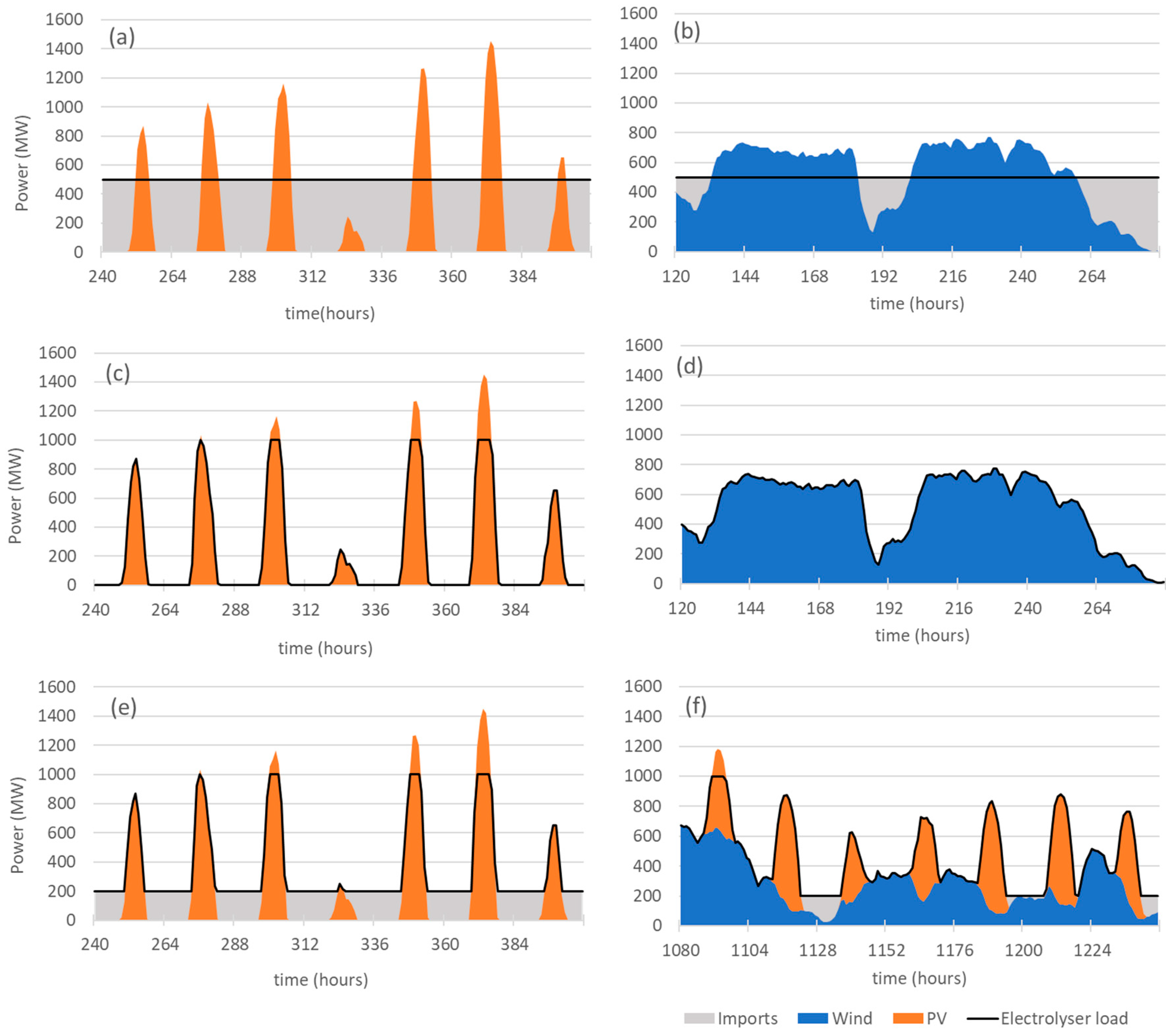 Energies 17 01638 g002
