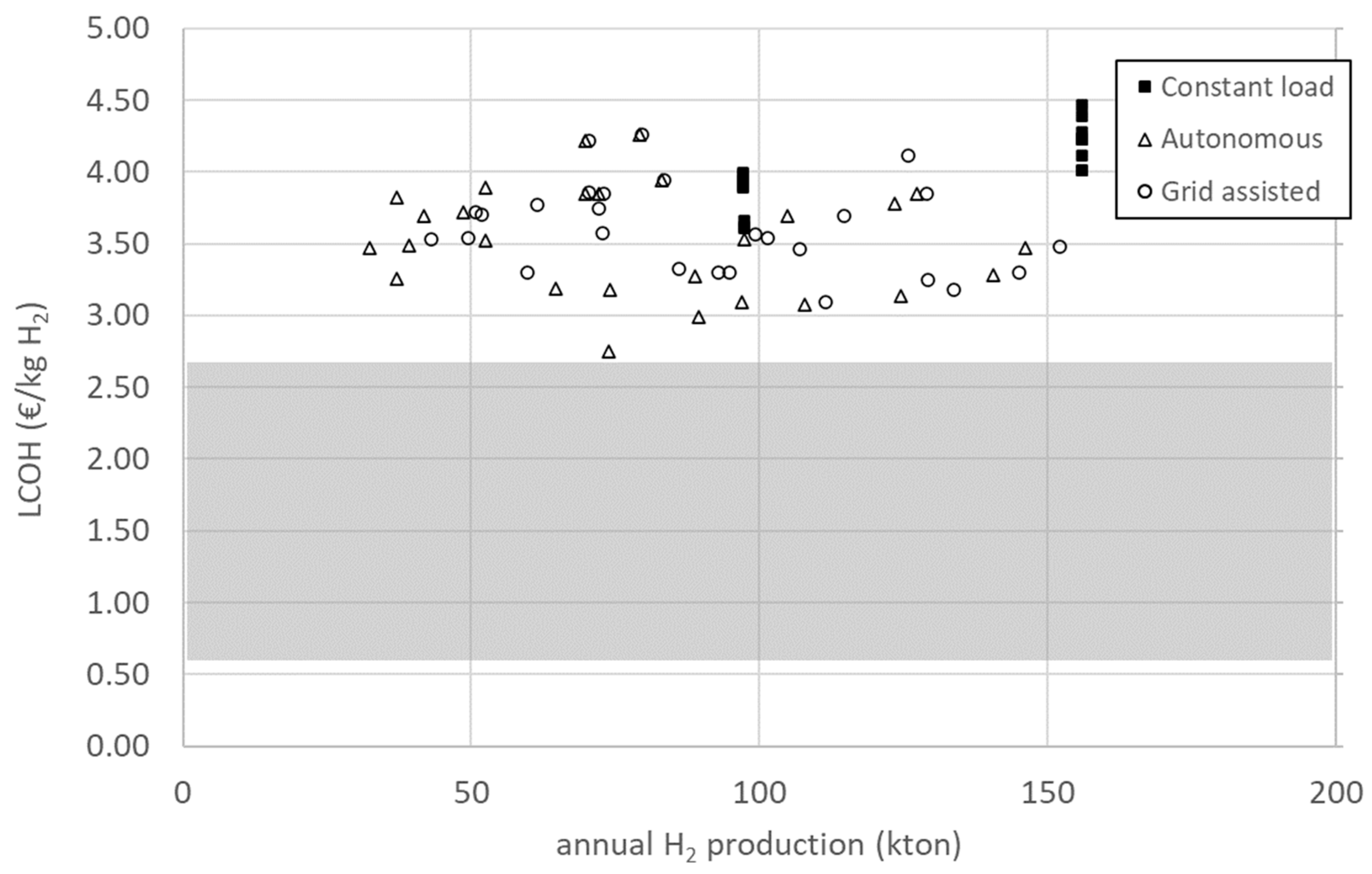 Energies 17 01638 g004