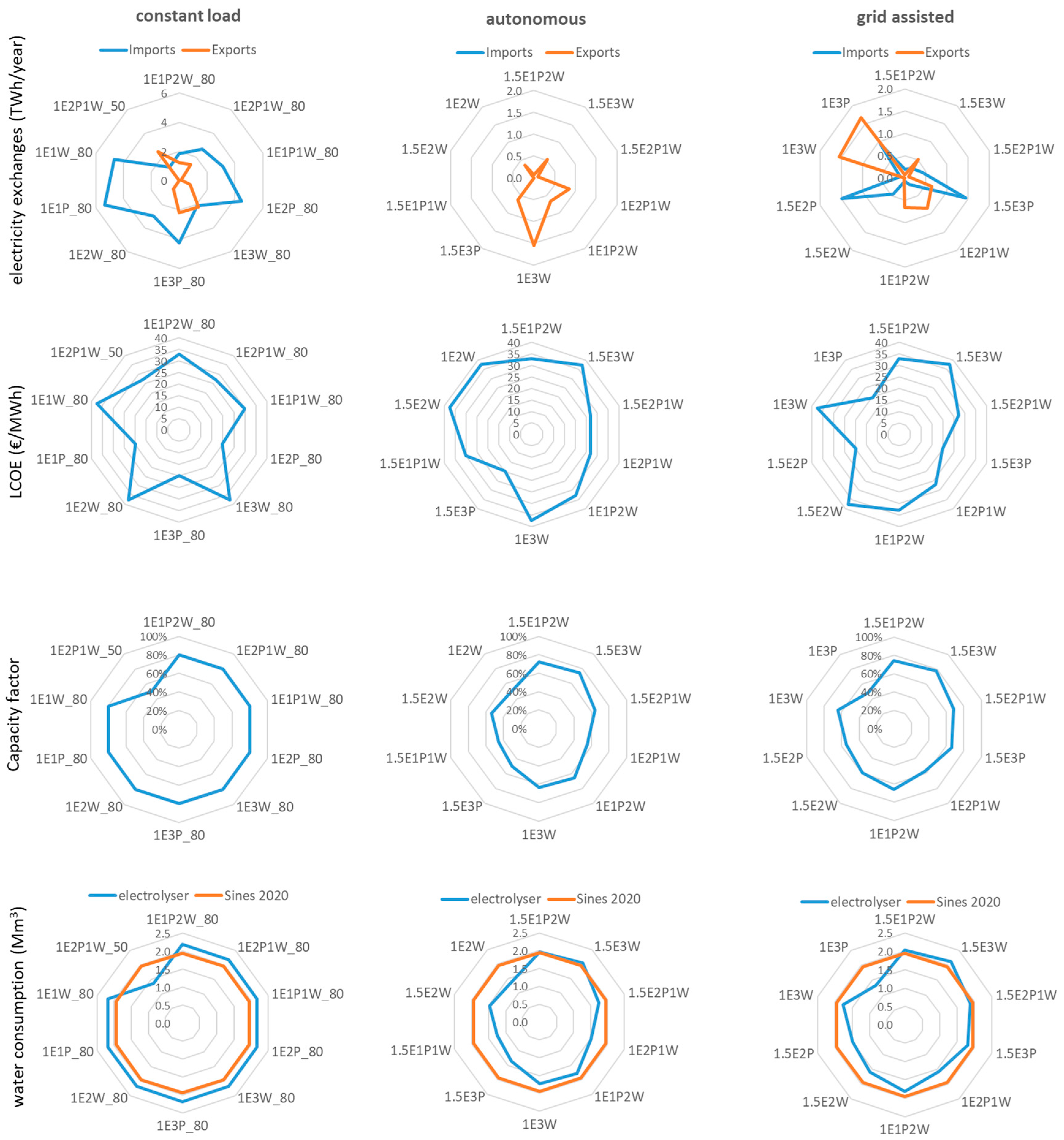 Energies 17 01638 g006