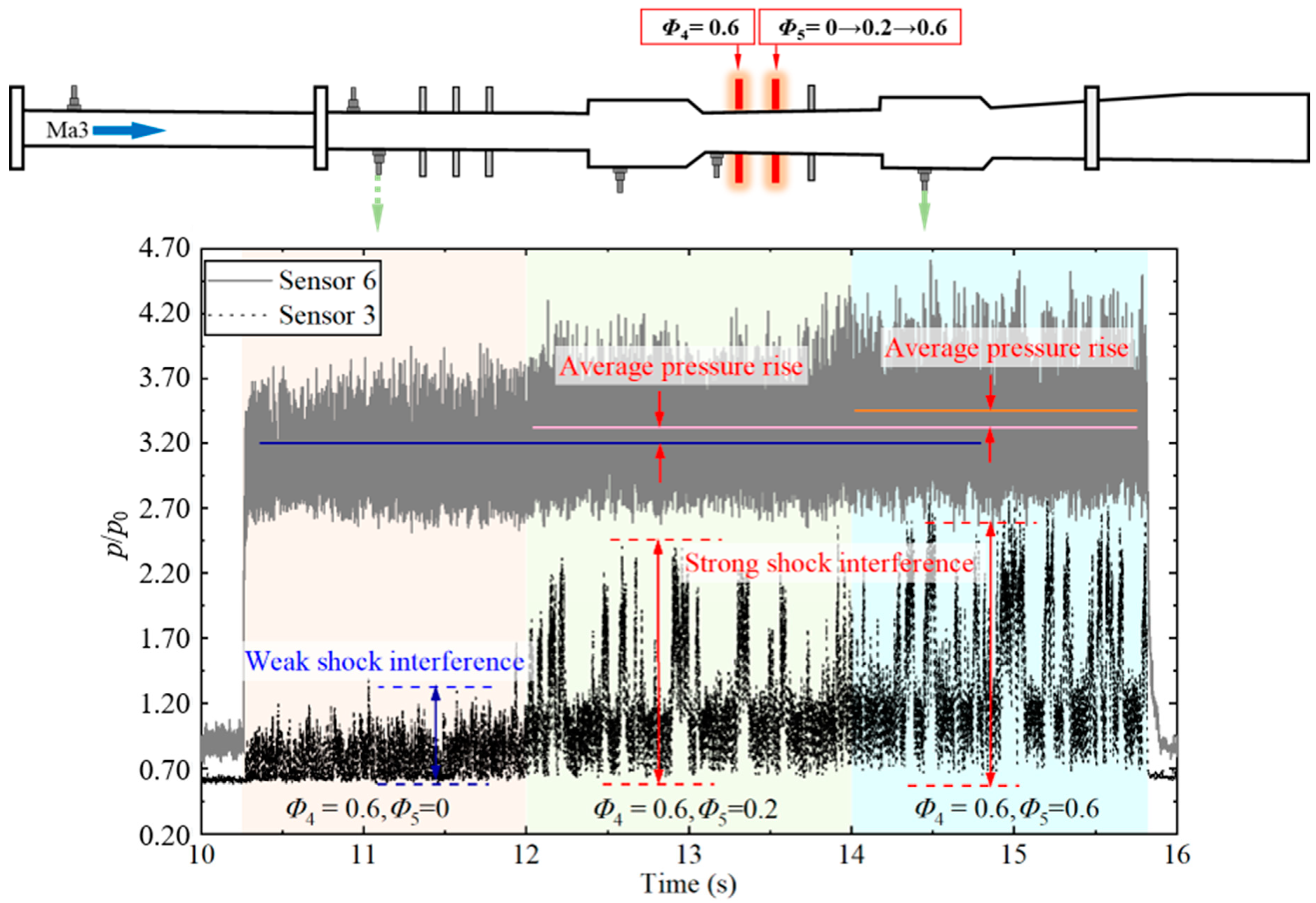 Energies 17 01639 g007