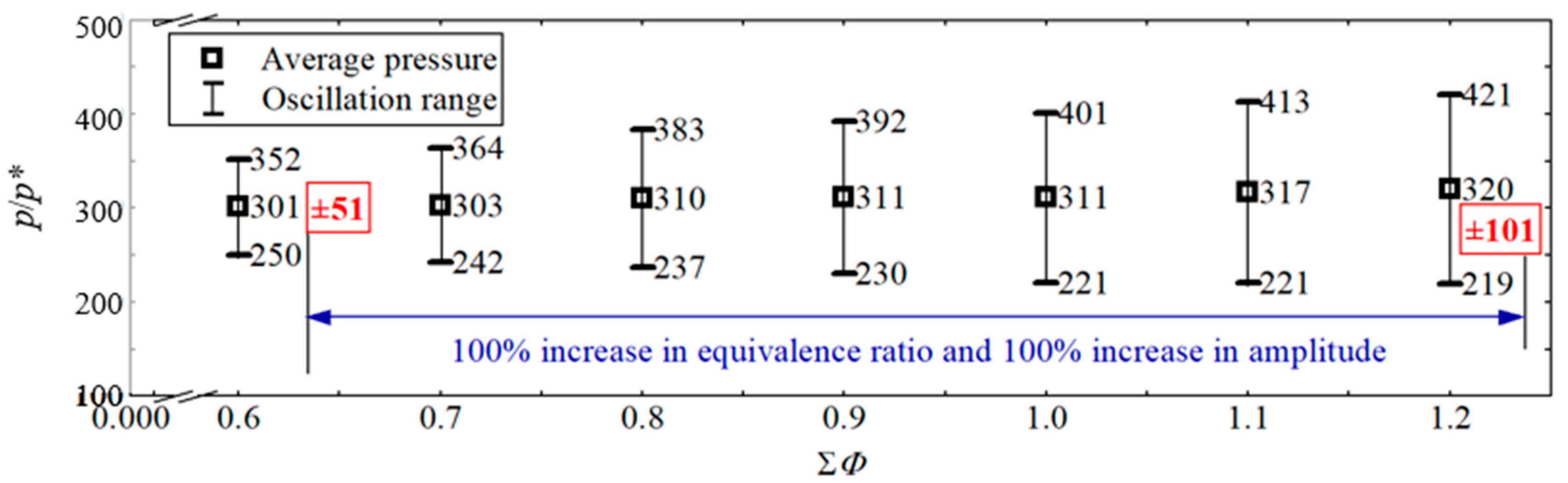 Energies 17 01639 g009