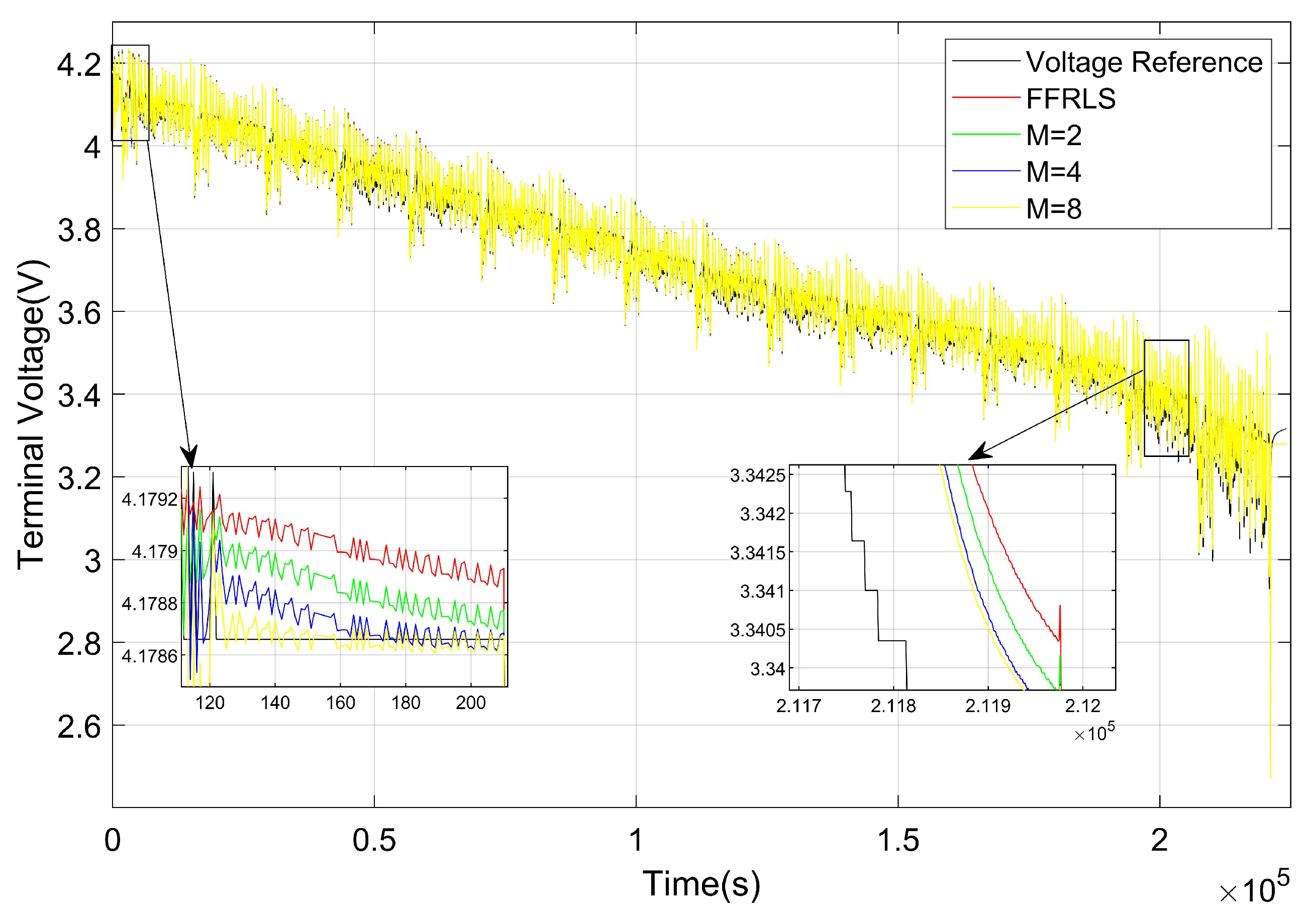 Energies 17 01640 g003