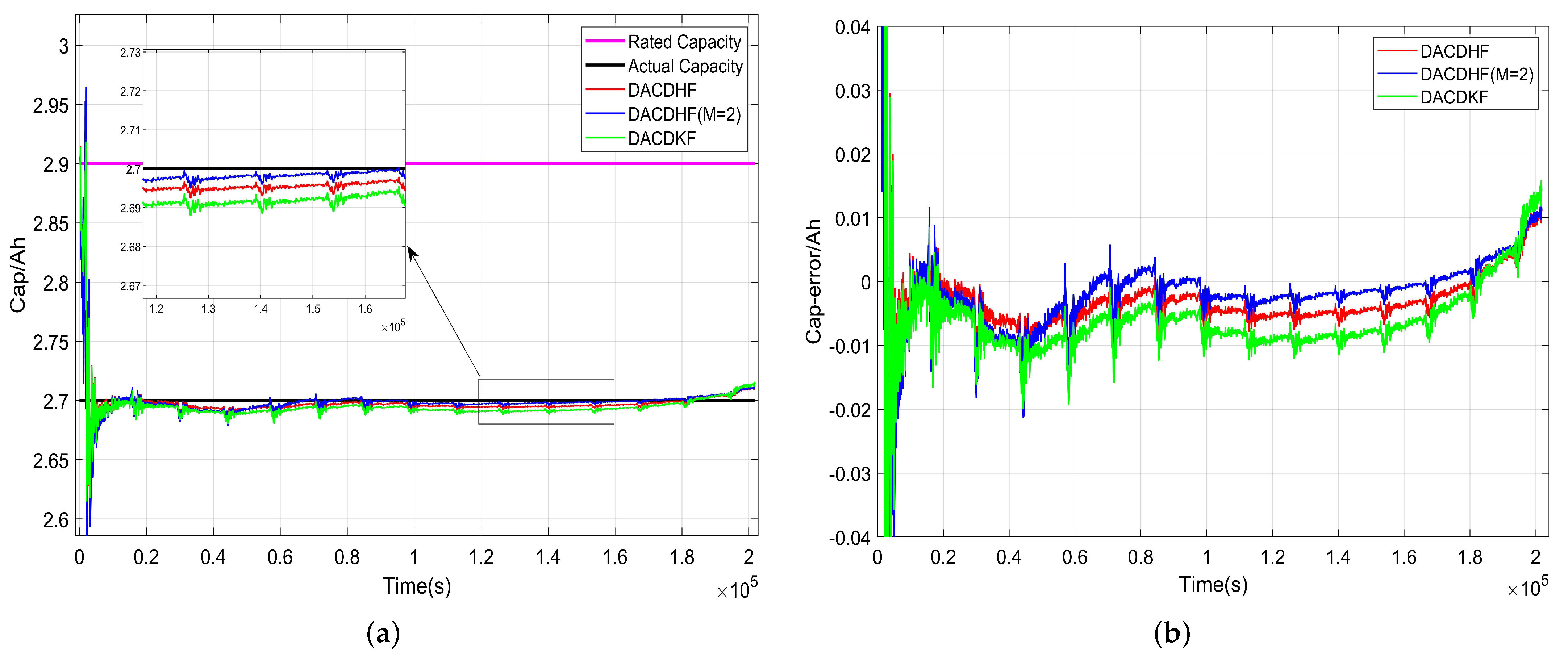 Energies 17 01640 g005