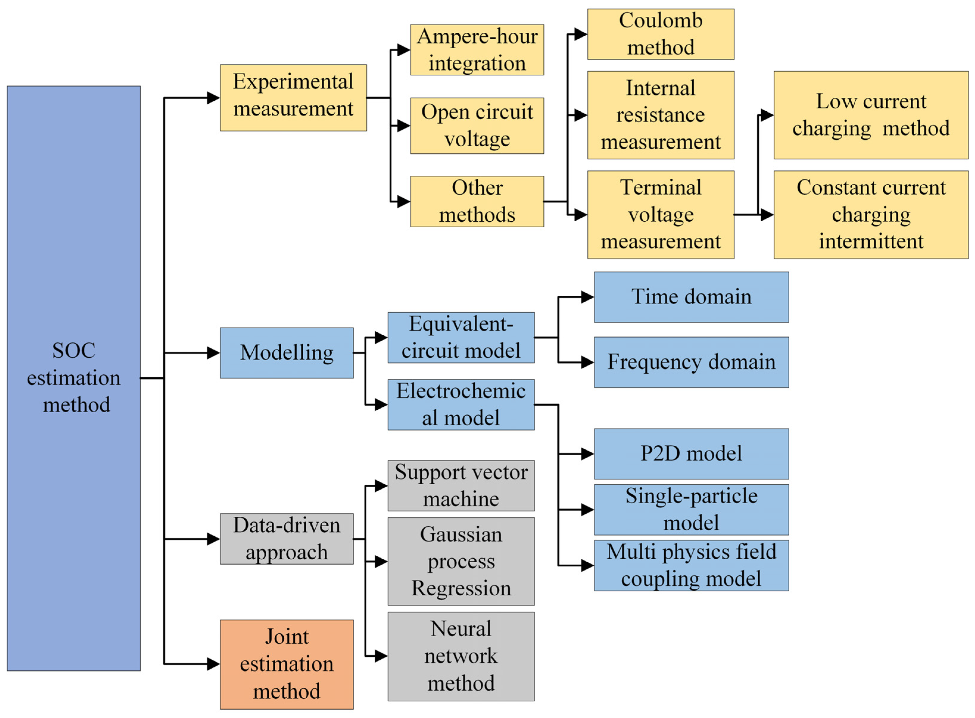 Energies 17 01643 g002