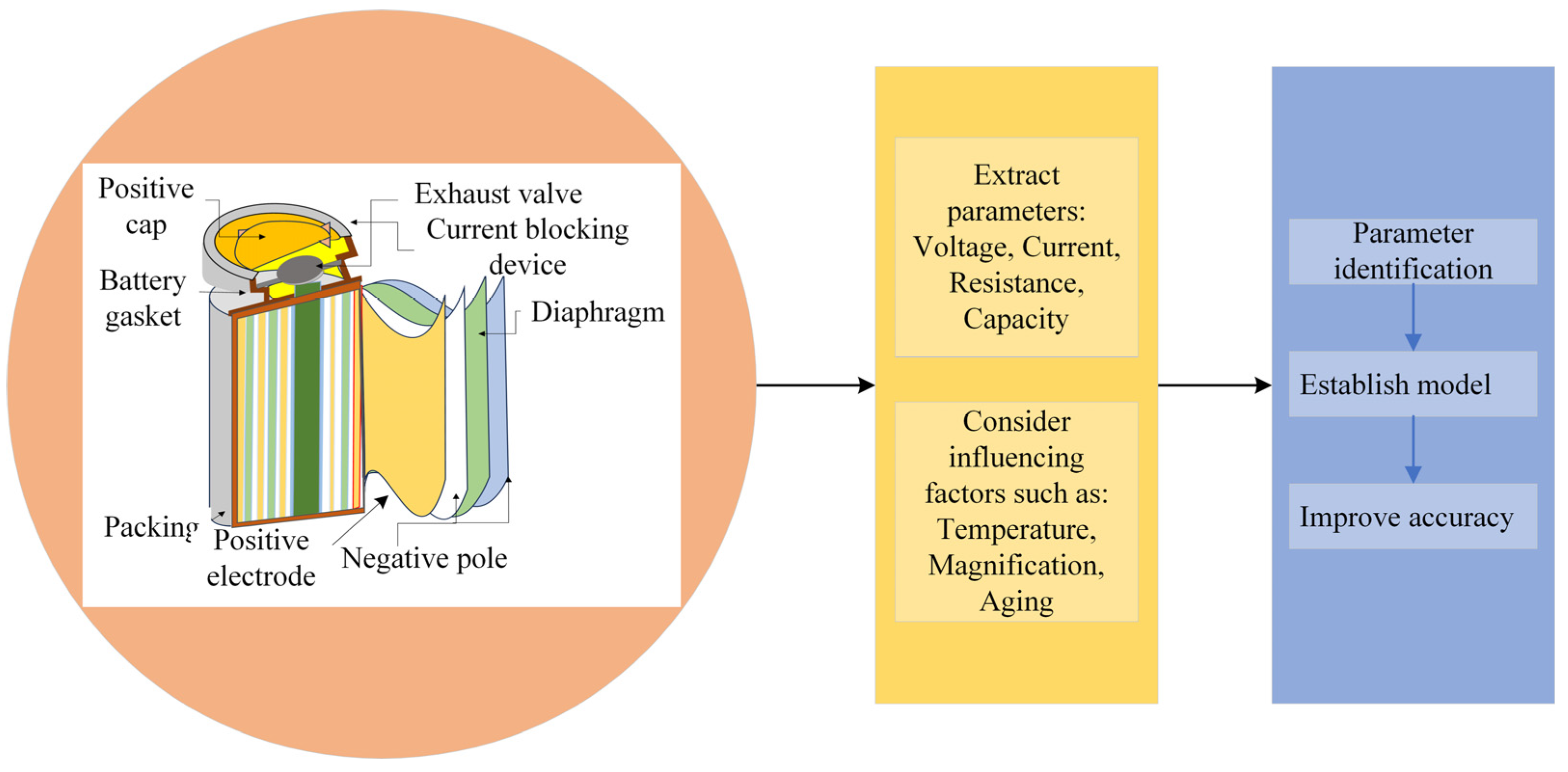Energies 17 01643 g003