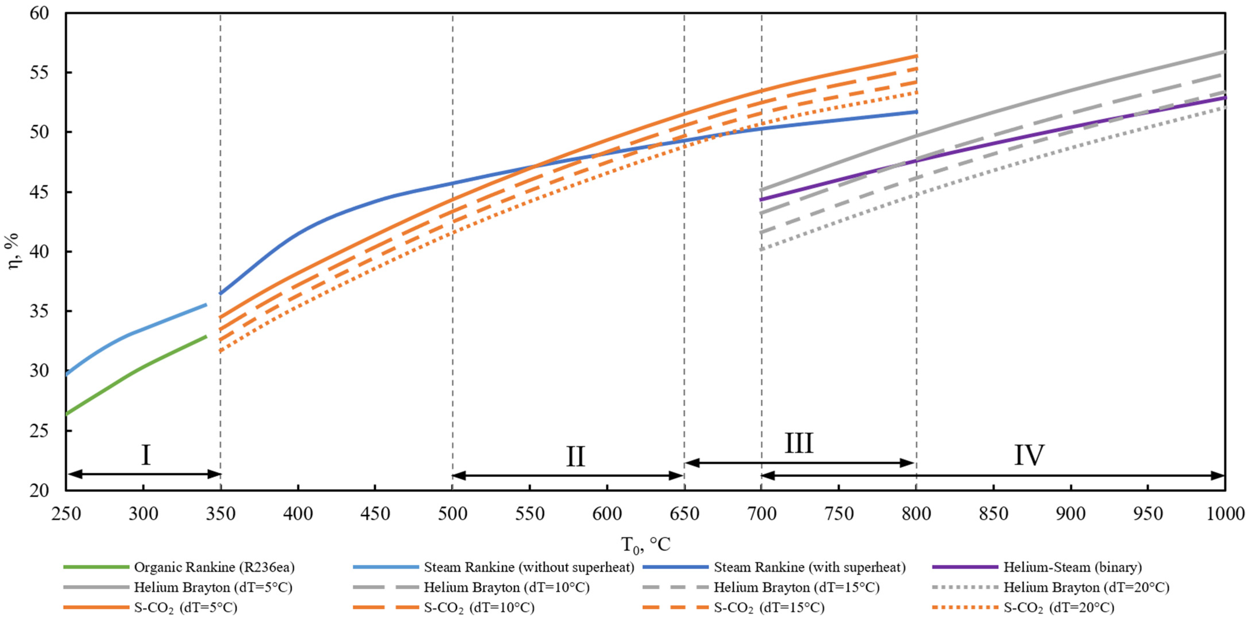 Energies 17 01650 g016