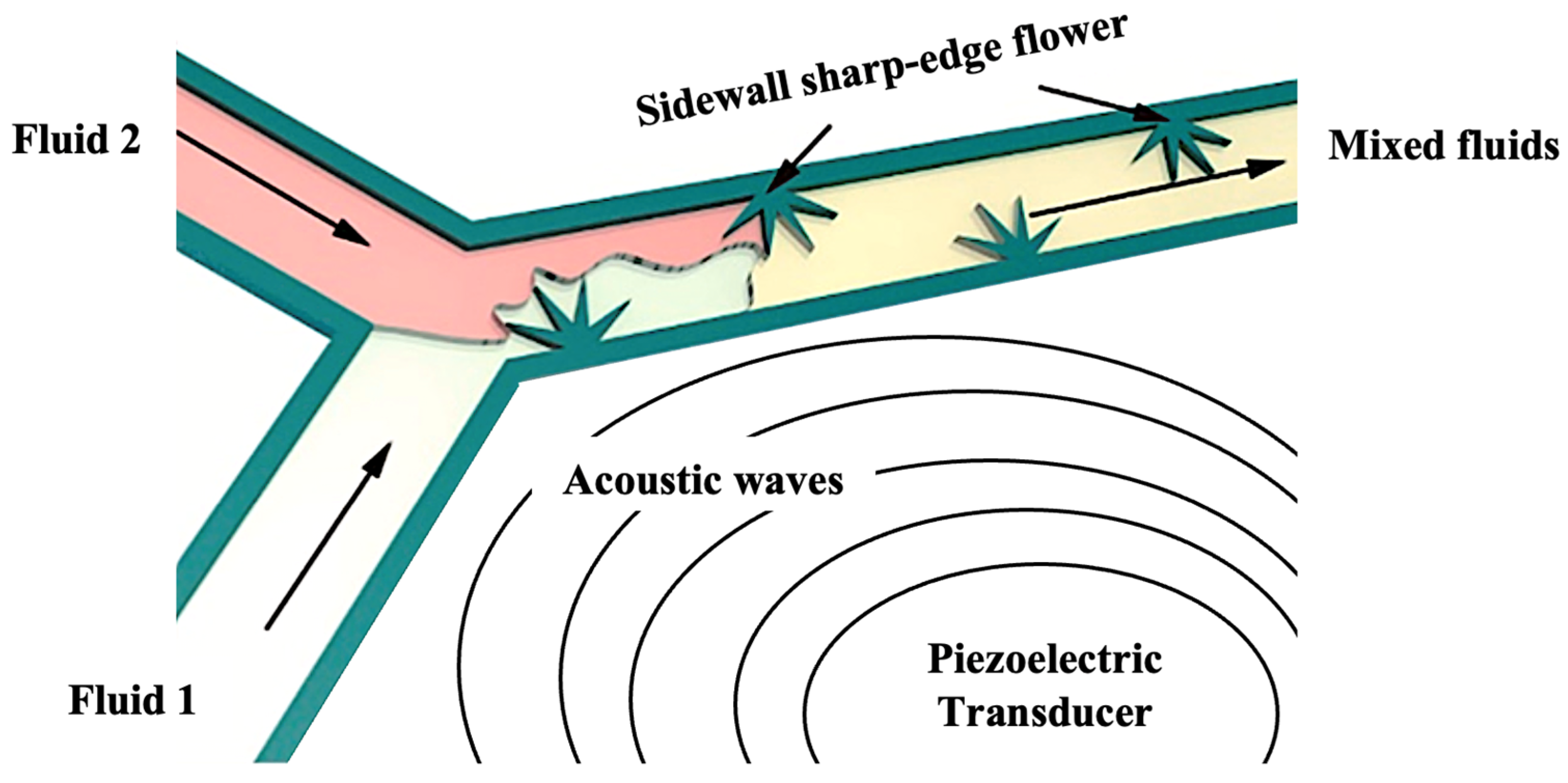 Energies 17 01652 g008