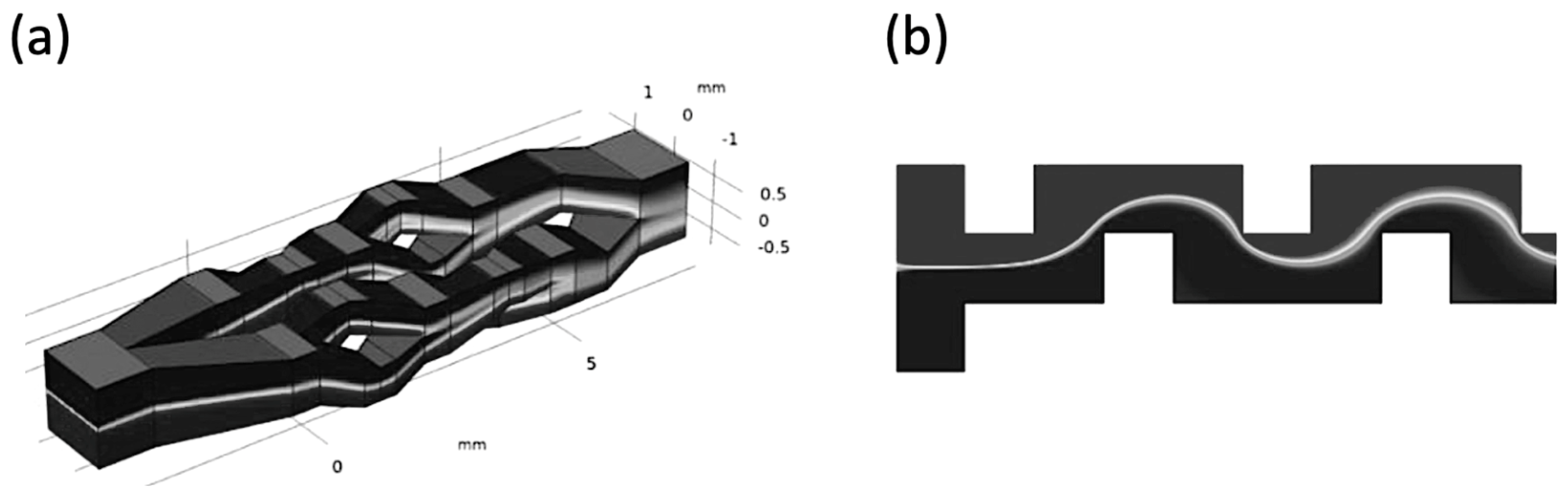 Energies 17 01652 g010