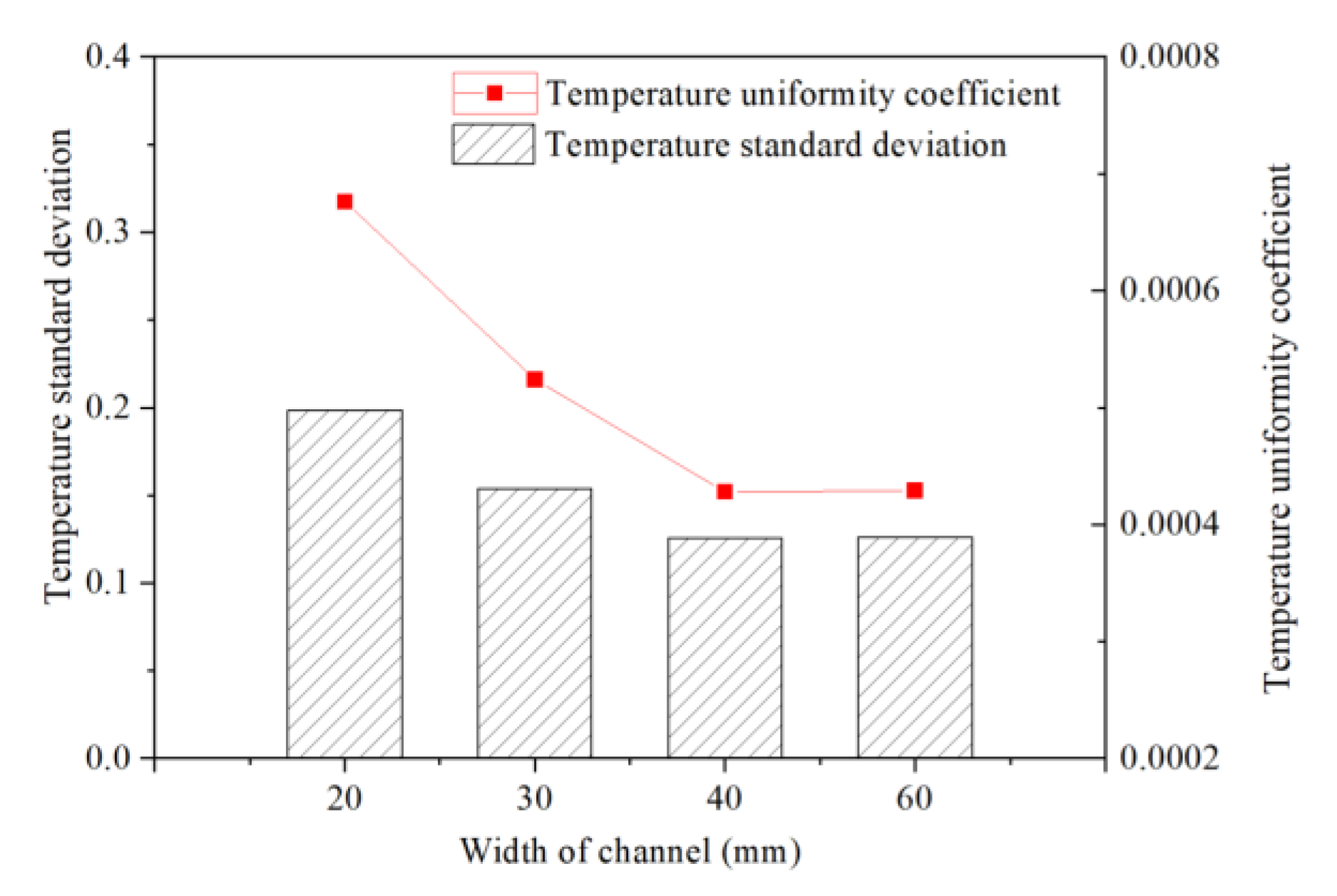 Energies 17 01654 g010
