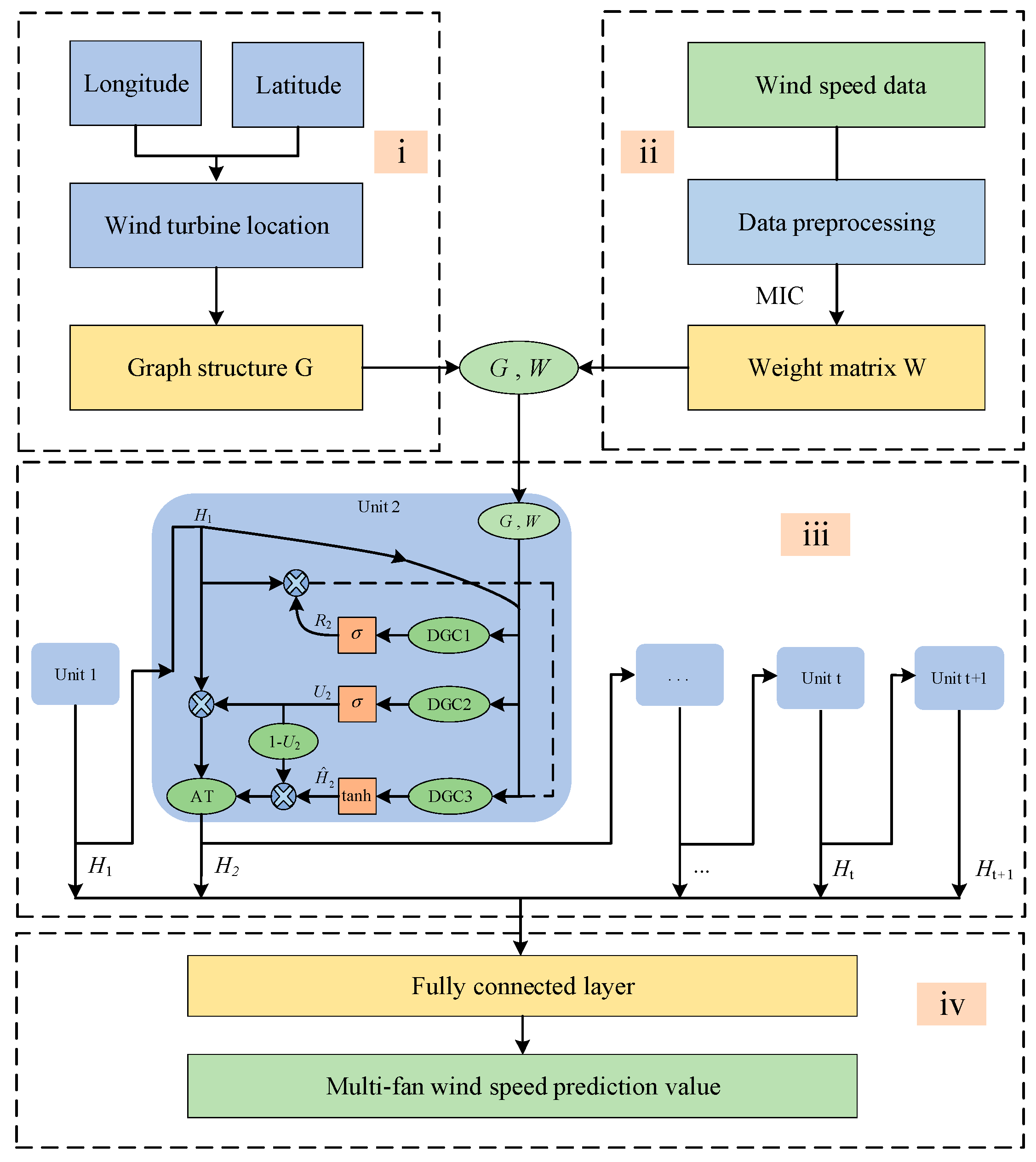 Energies 17 01658 g006
