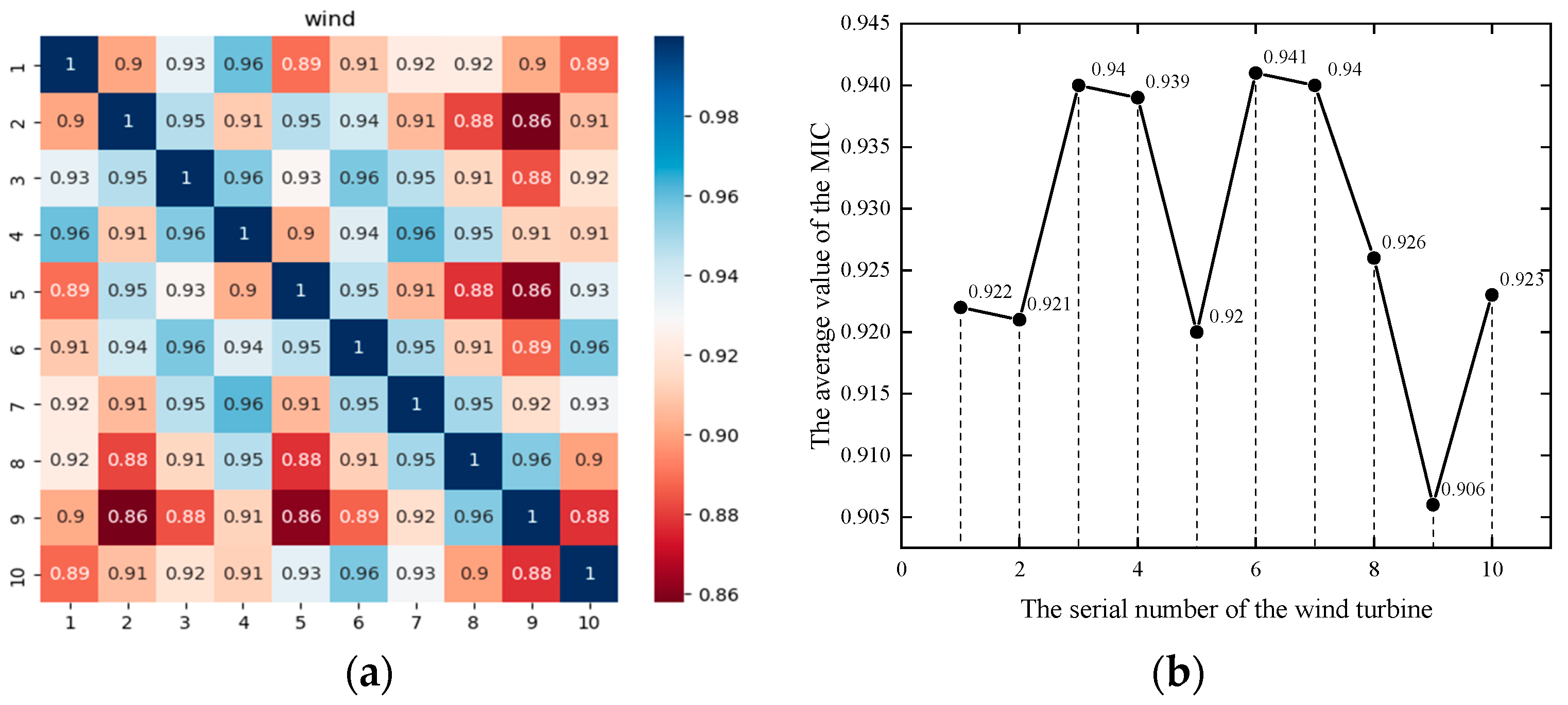 Energies 17 01658 g008