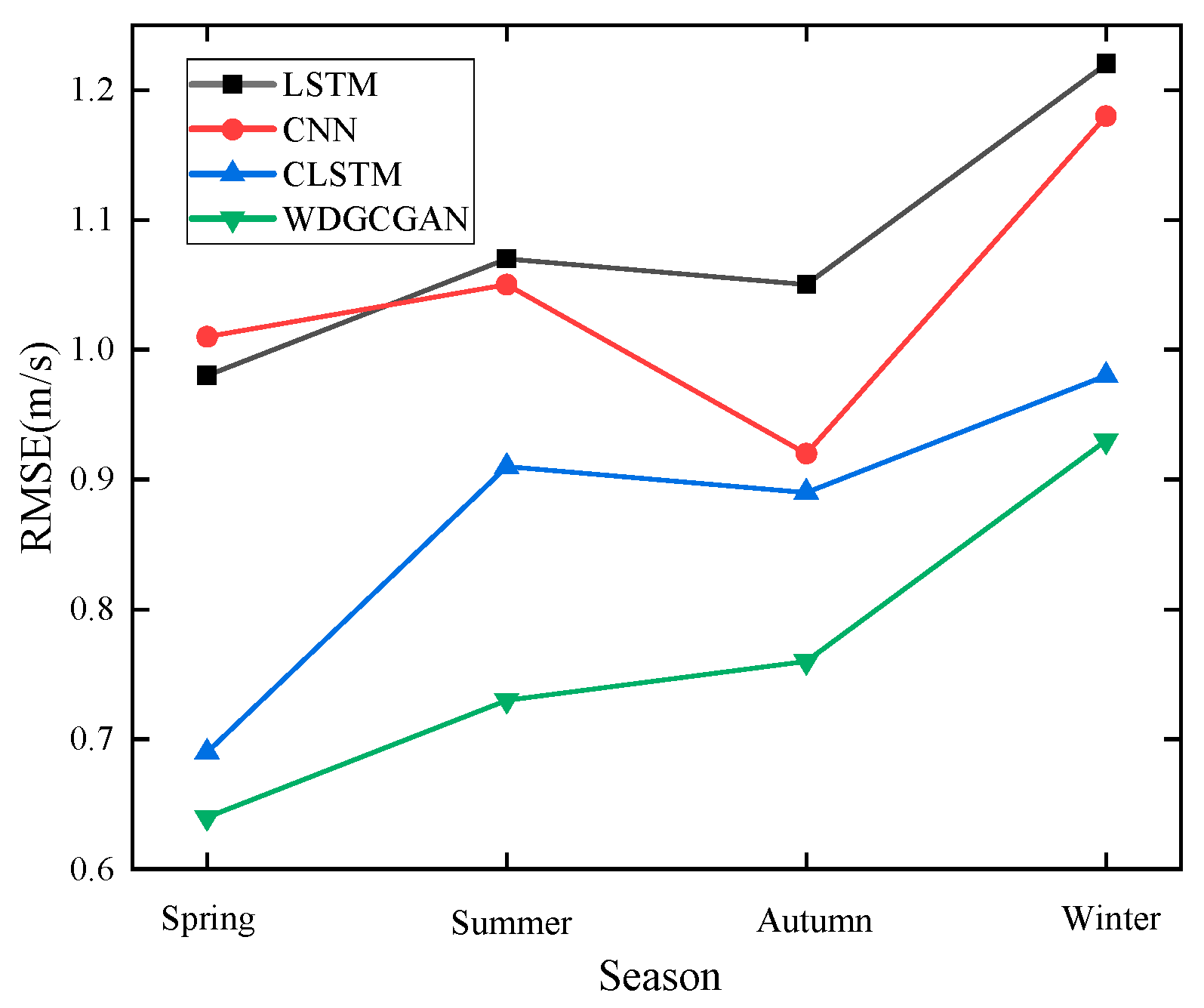 Energies 17 01658 g010