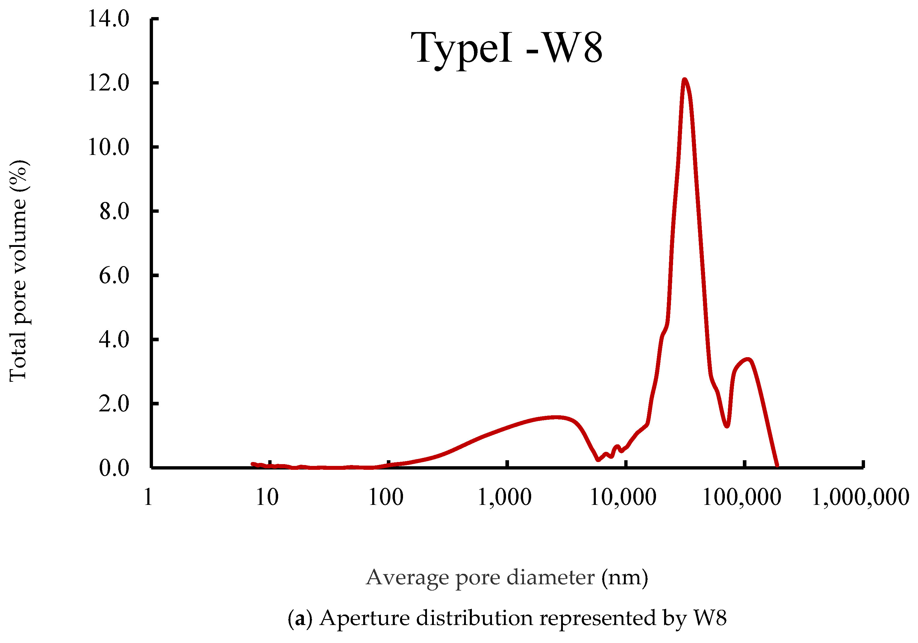 Energies 17 01663 g008a