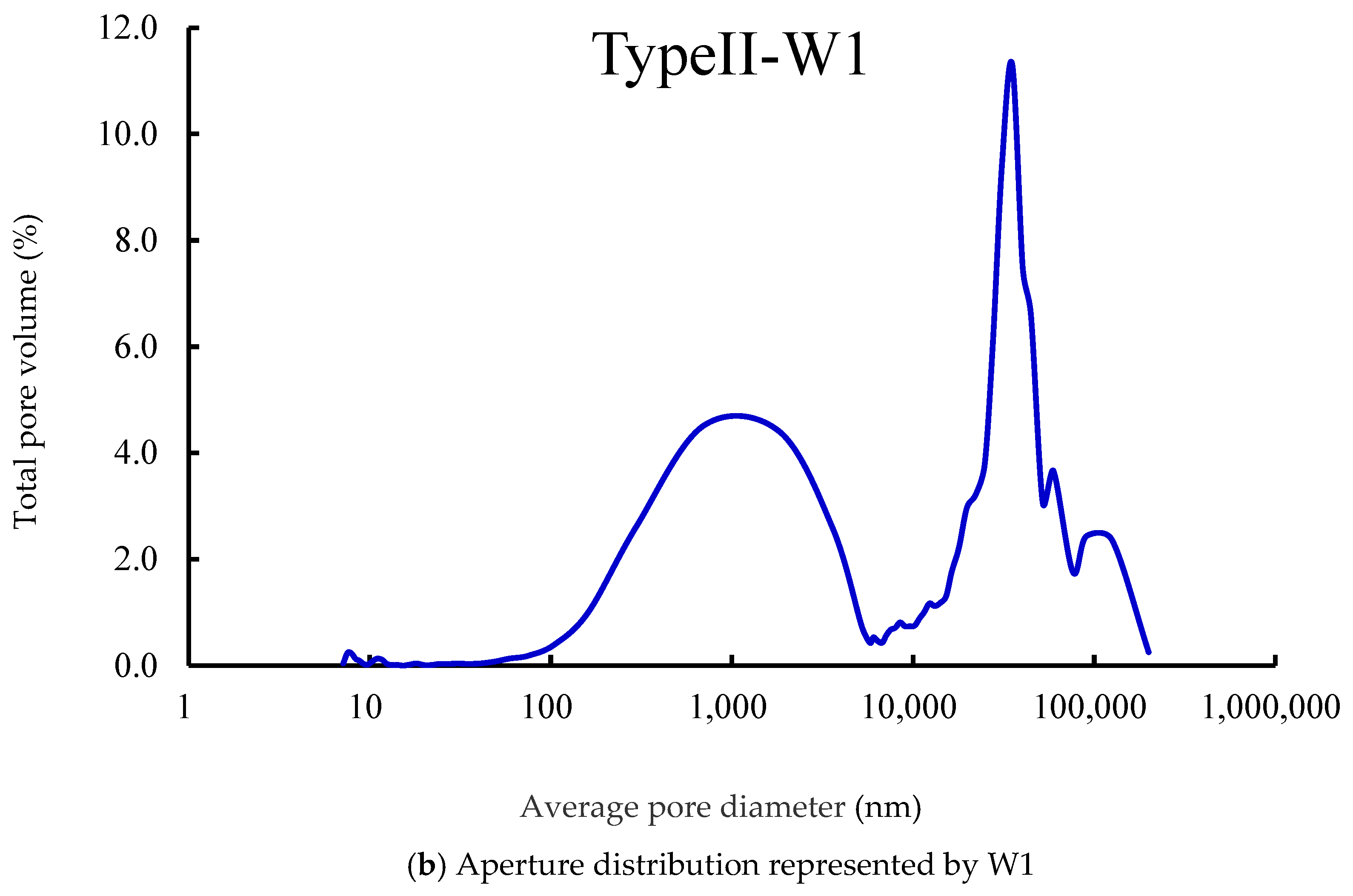 Energies 17 01663 g008b