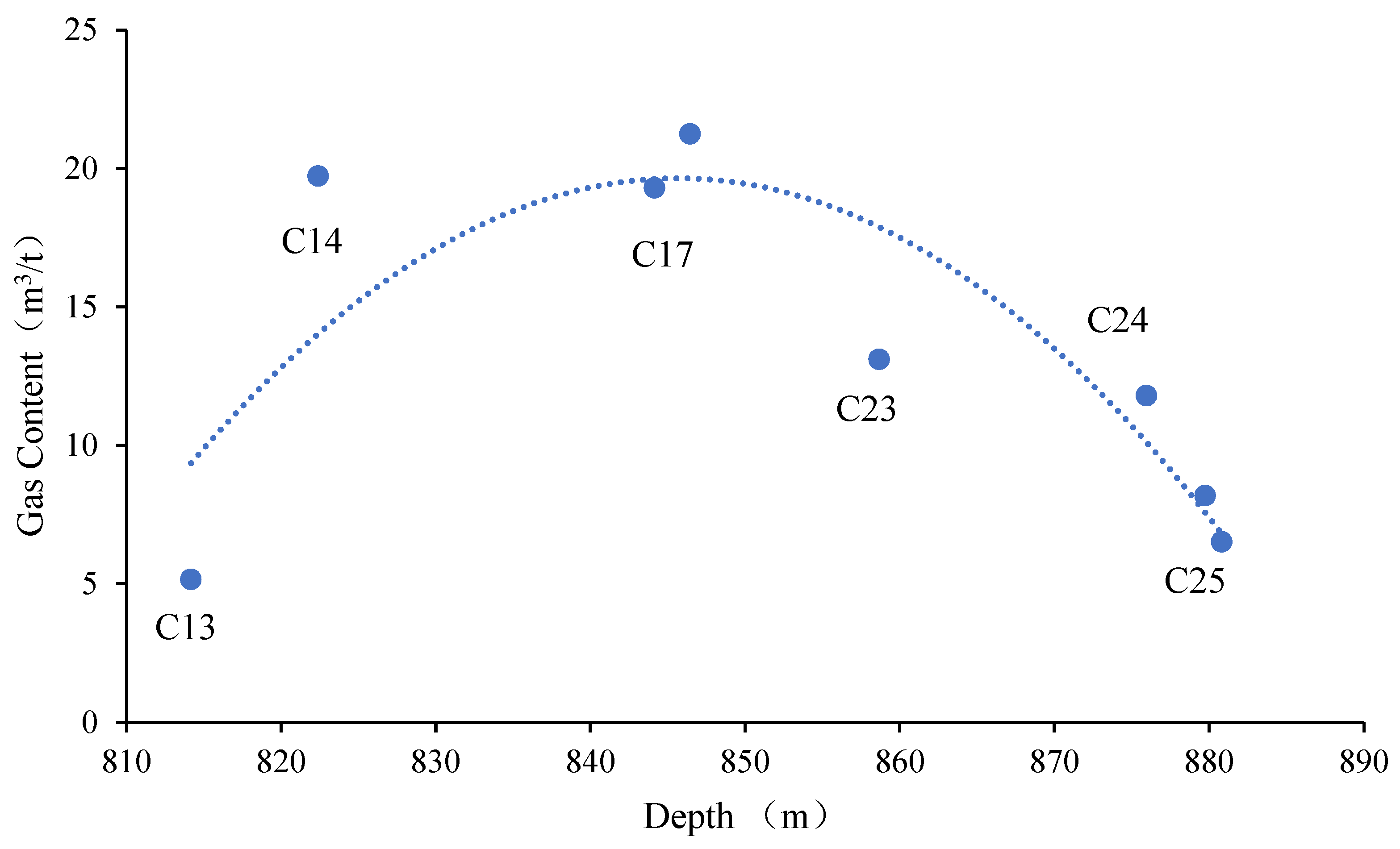 Energies 17 01663 g010