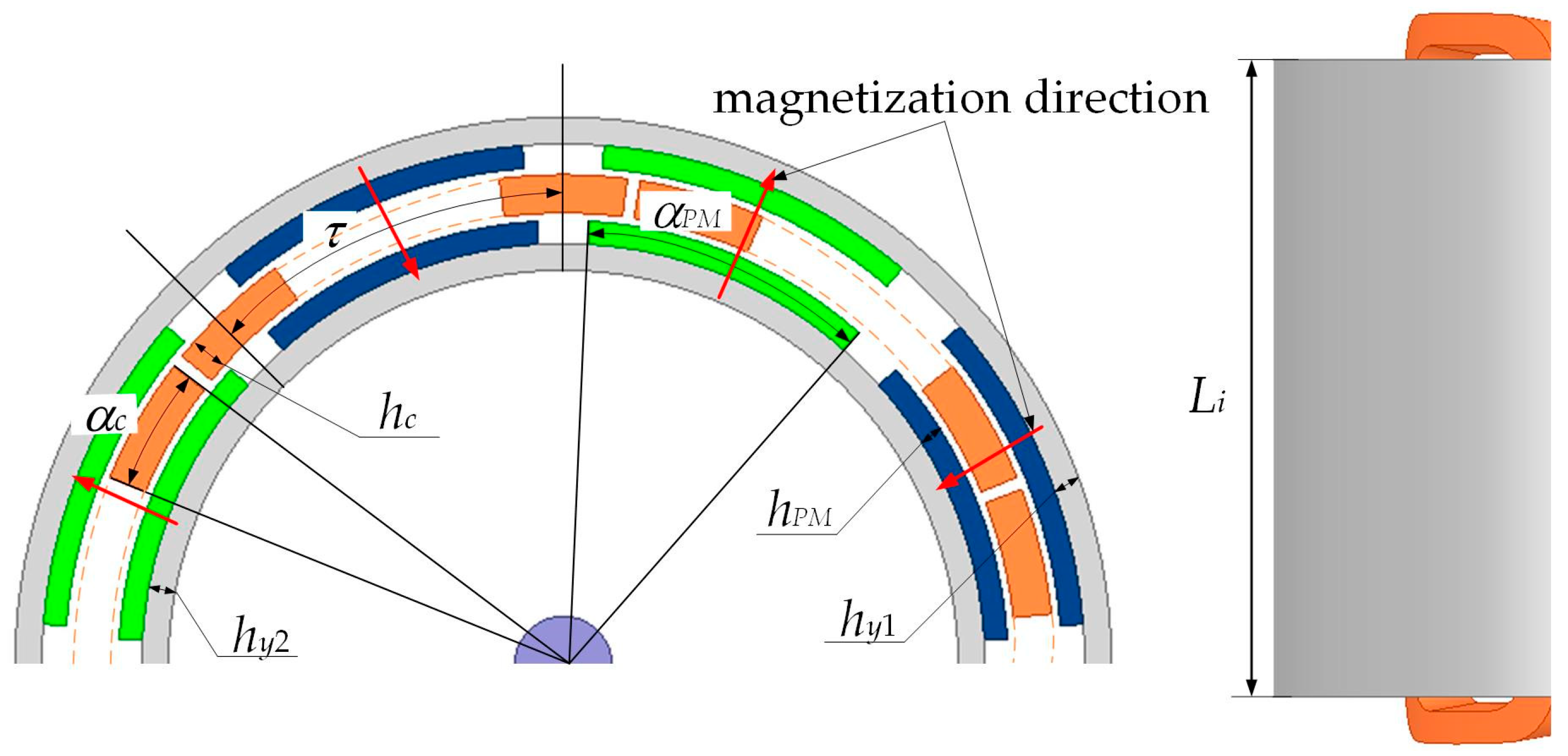 Energies 17 01664 g002