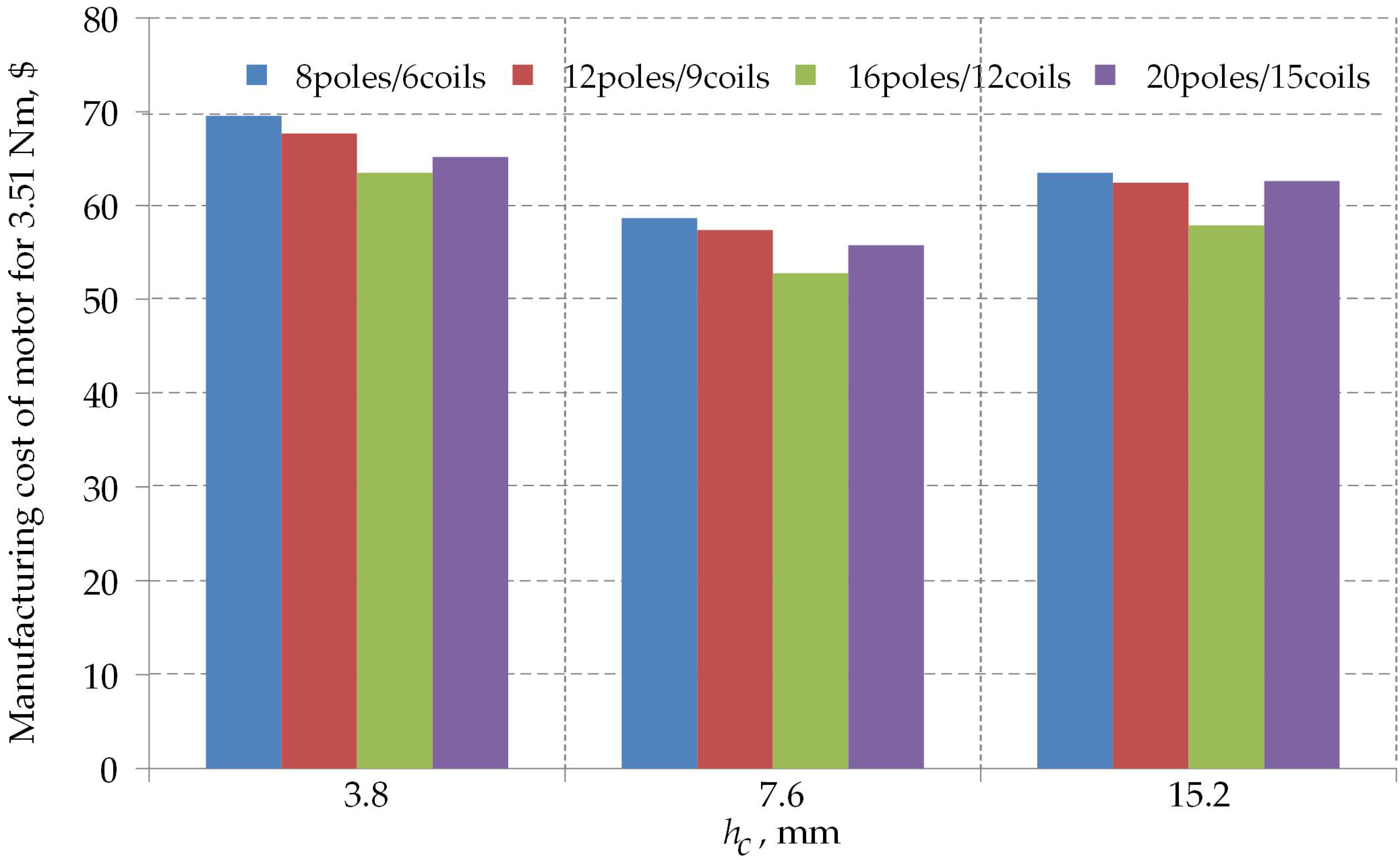 Energies 17 01664 g005