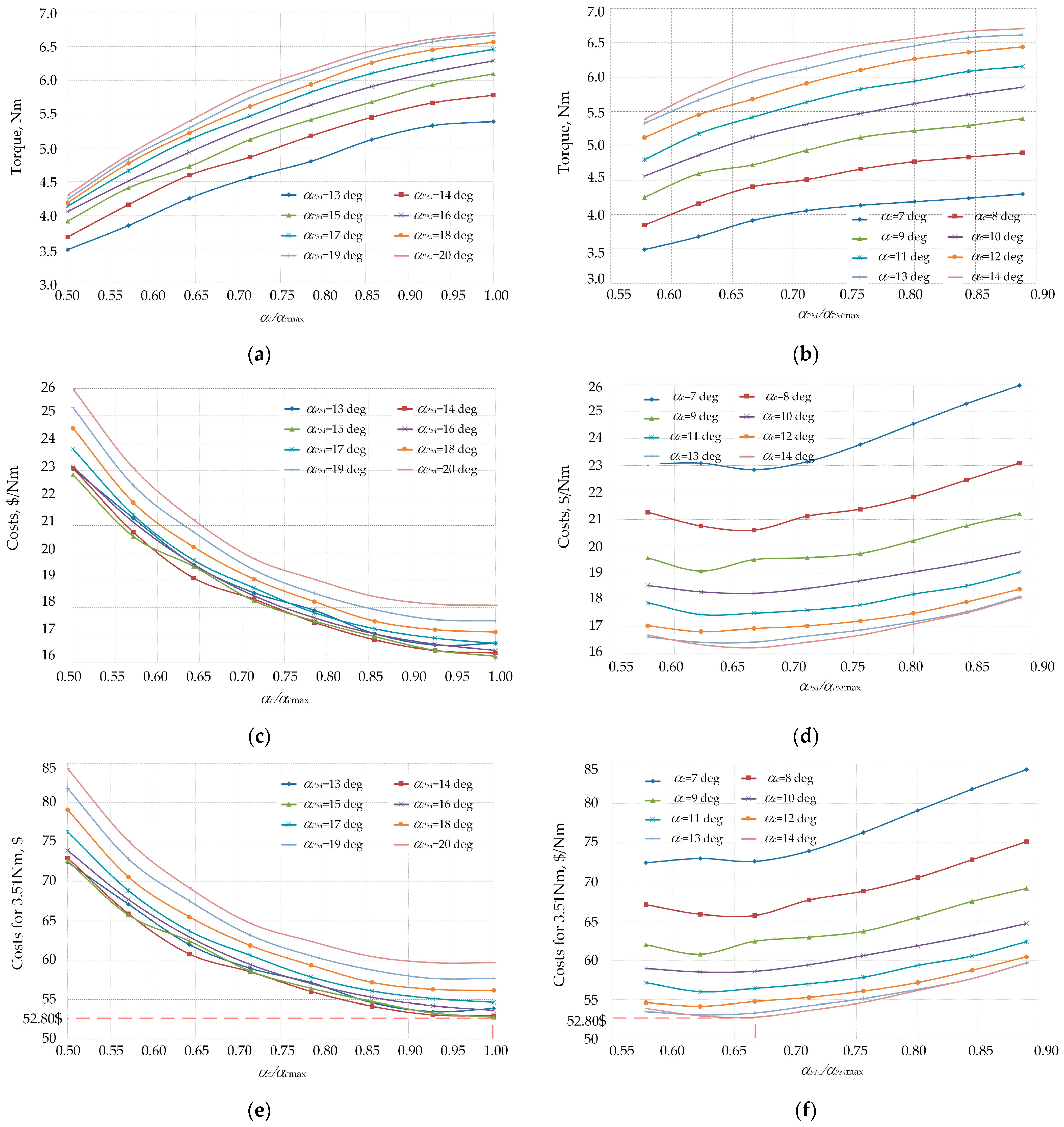 Energies 17 01664 g006
