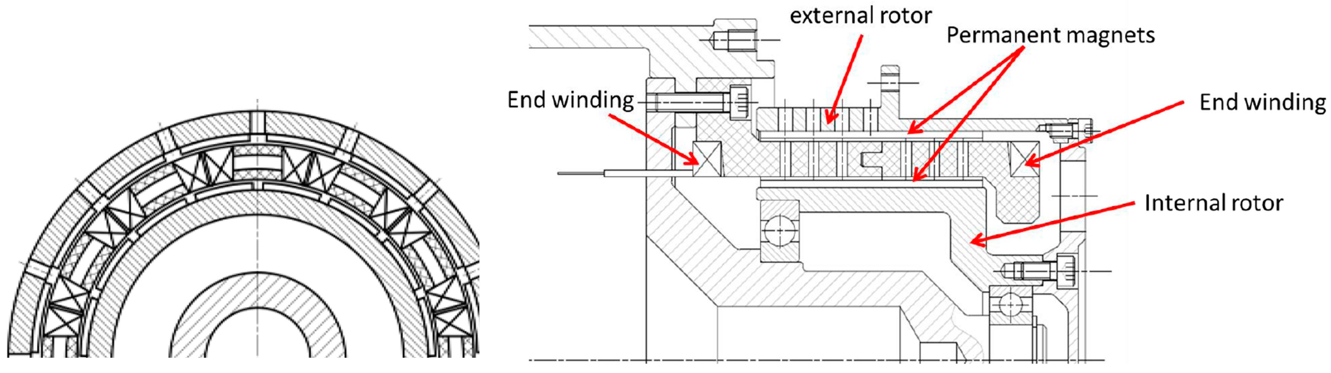 Energies 17 01664 g007