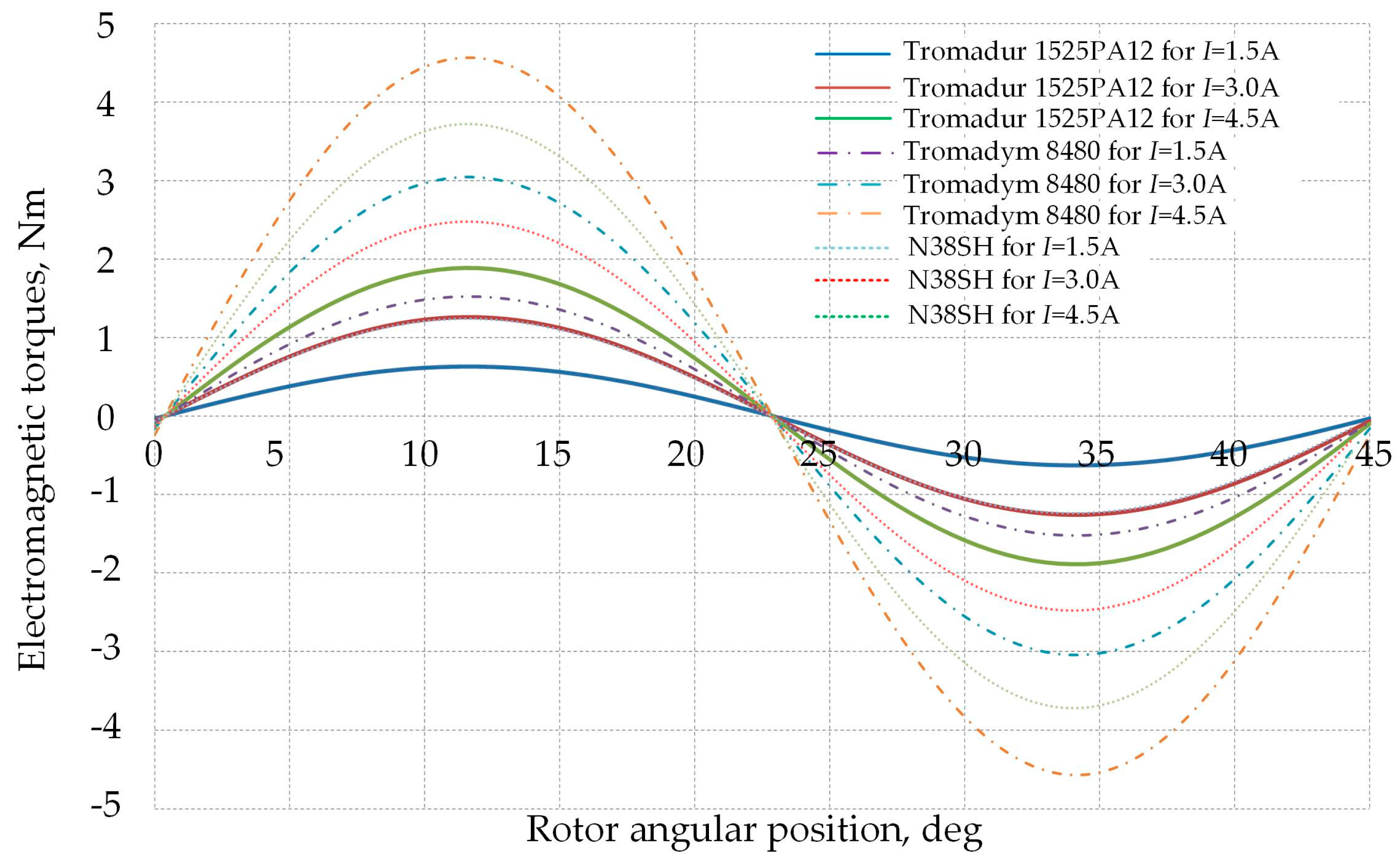 Energies 17 01664 g017