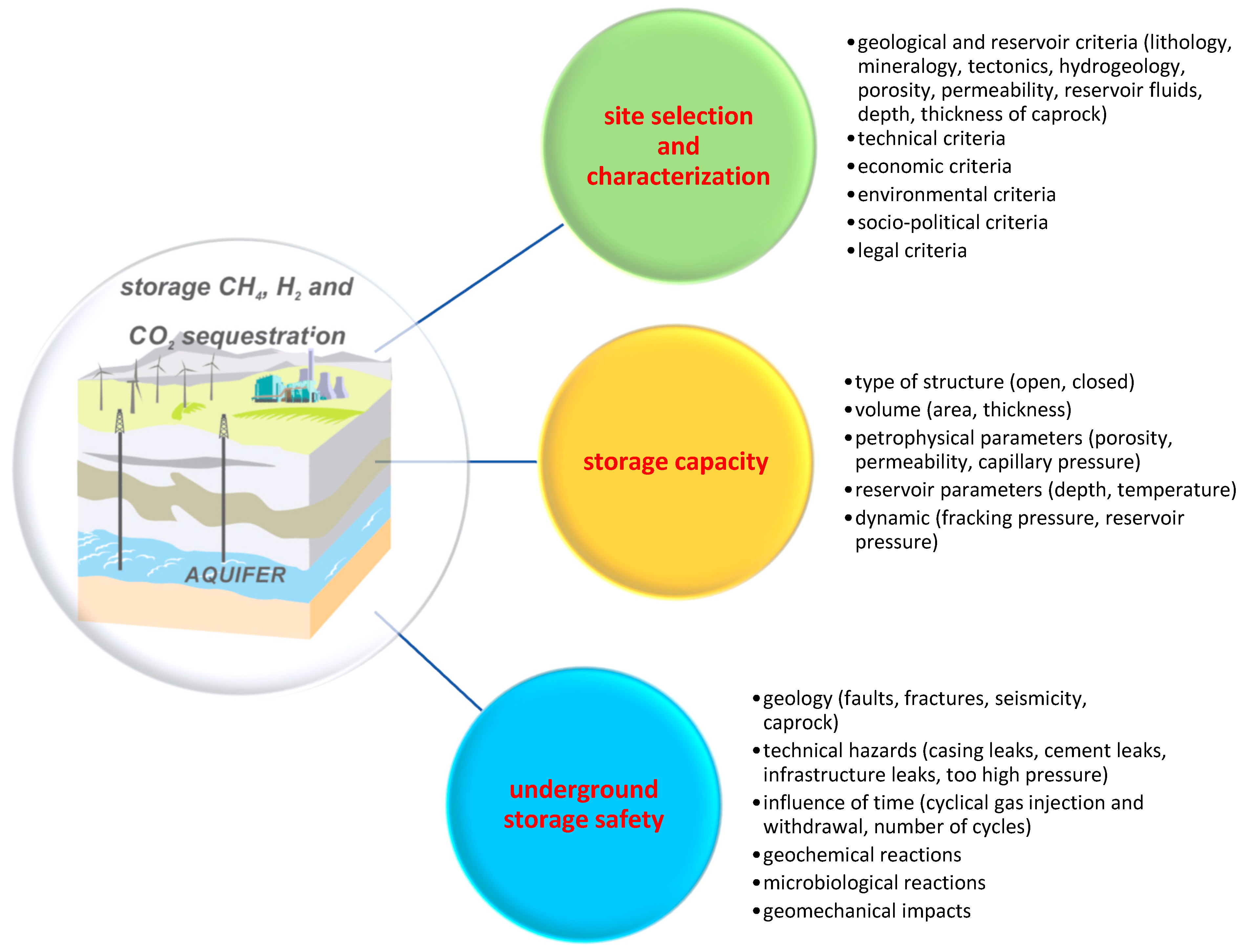 Energies 17 01666 g002 Energies 17 01666 g002