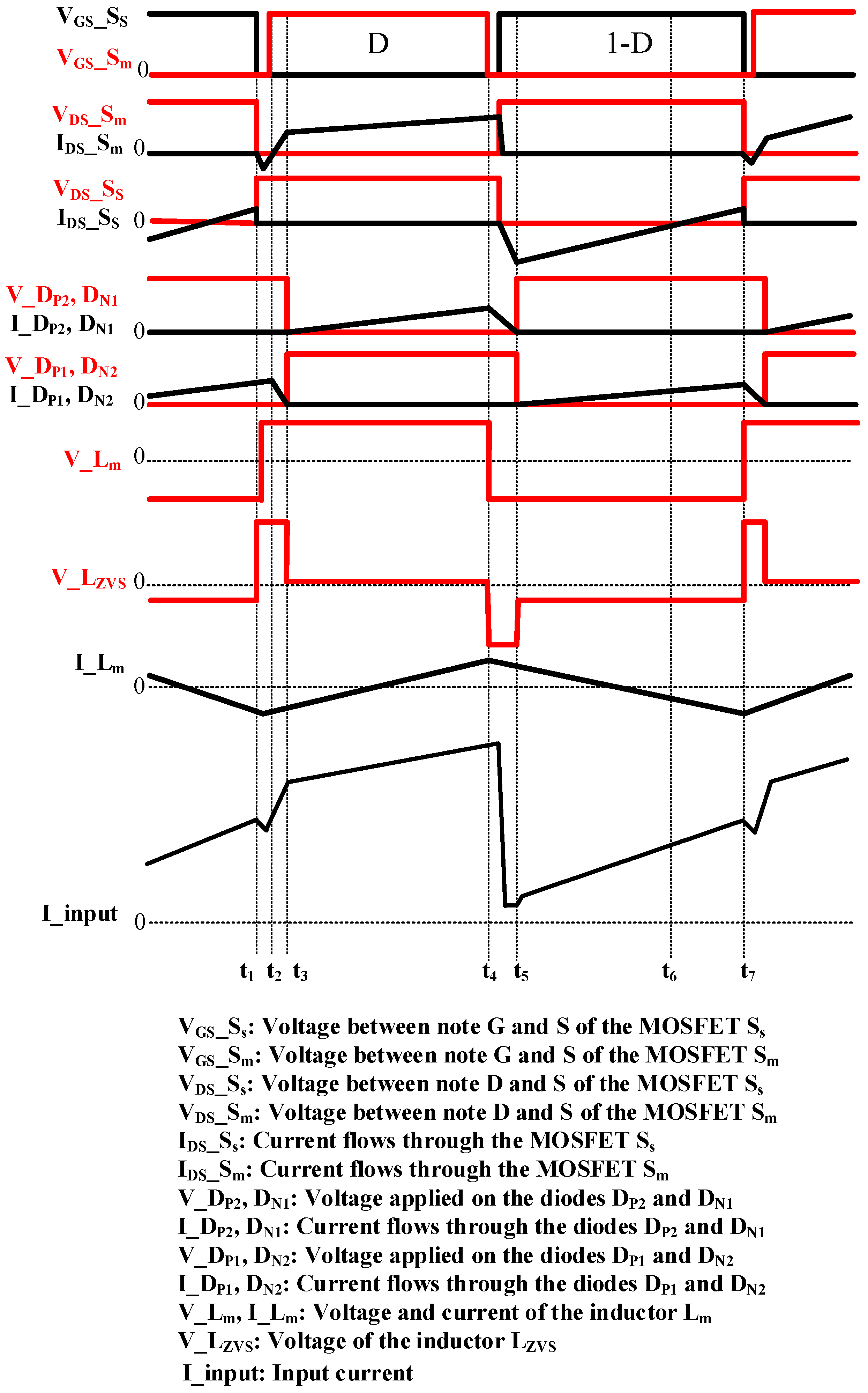 Energies 17 01668 g003 Energies 17 01668 g003