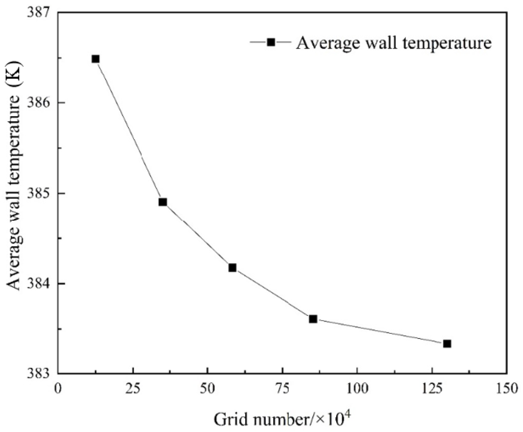 Energies 17 01674 g002