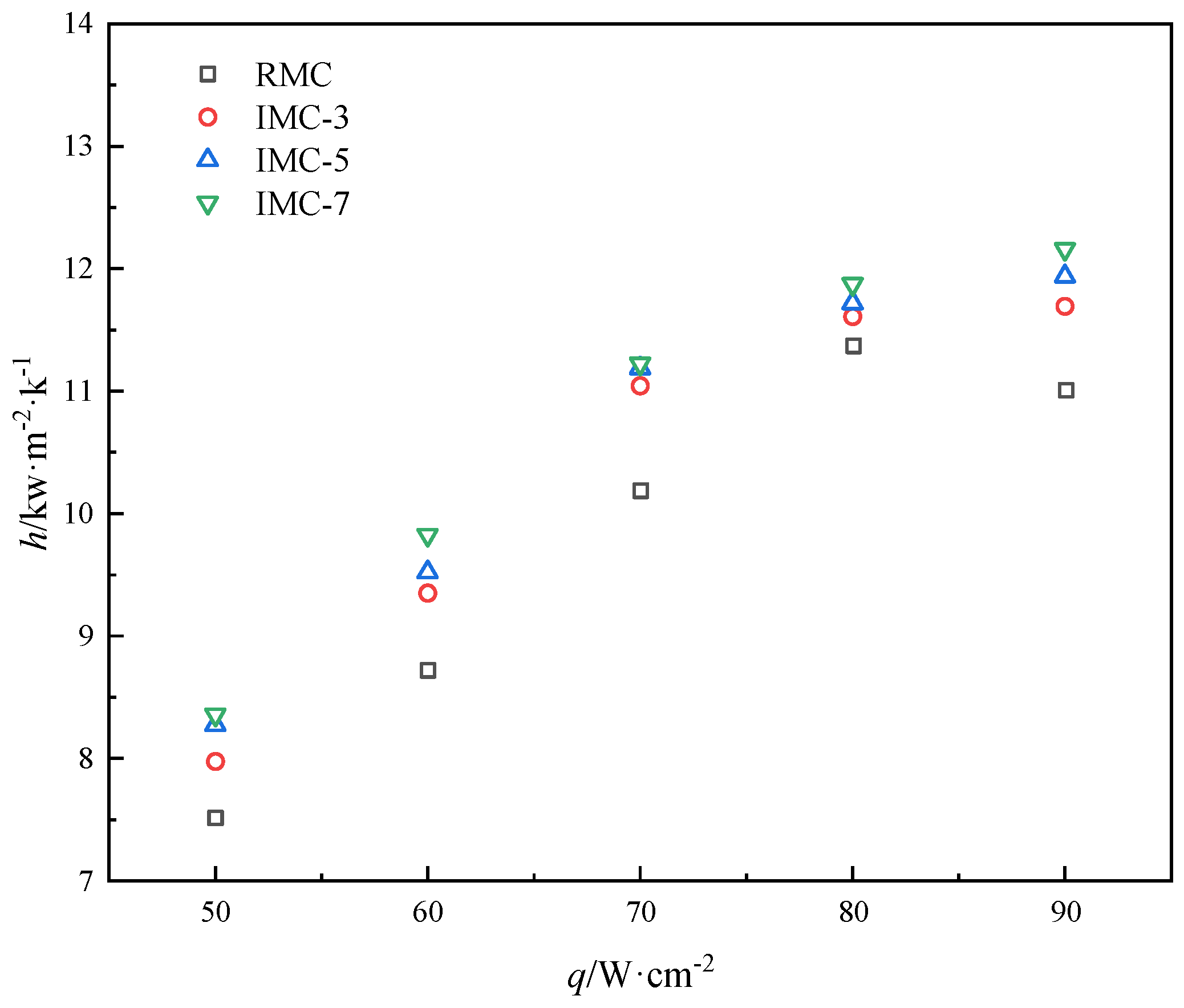 Energies 17 01674 g010
