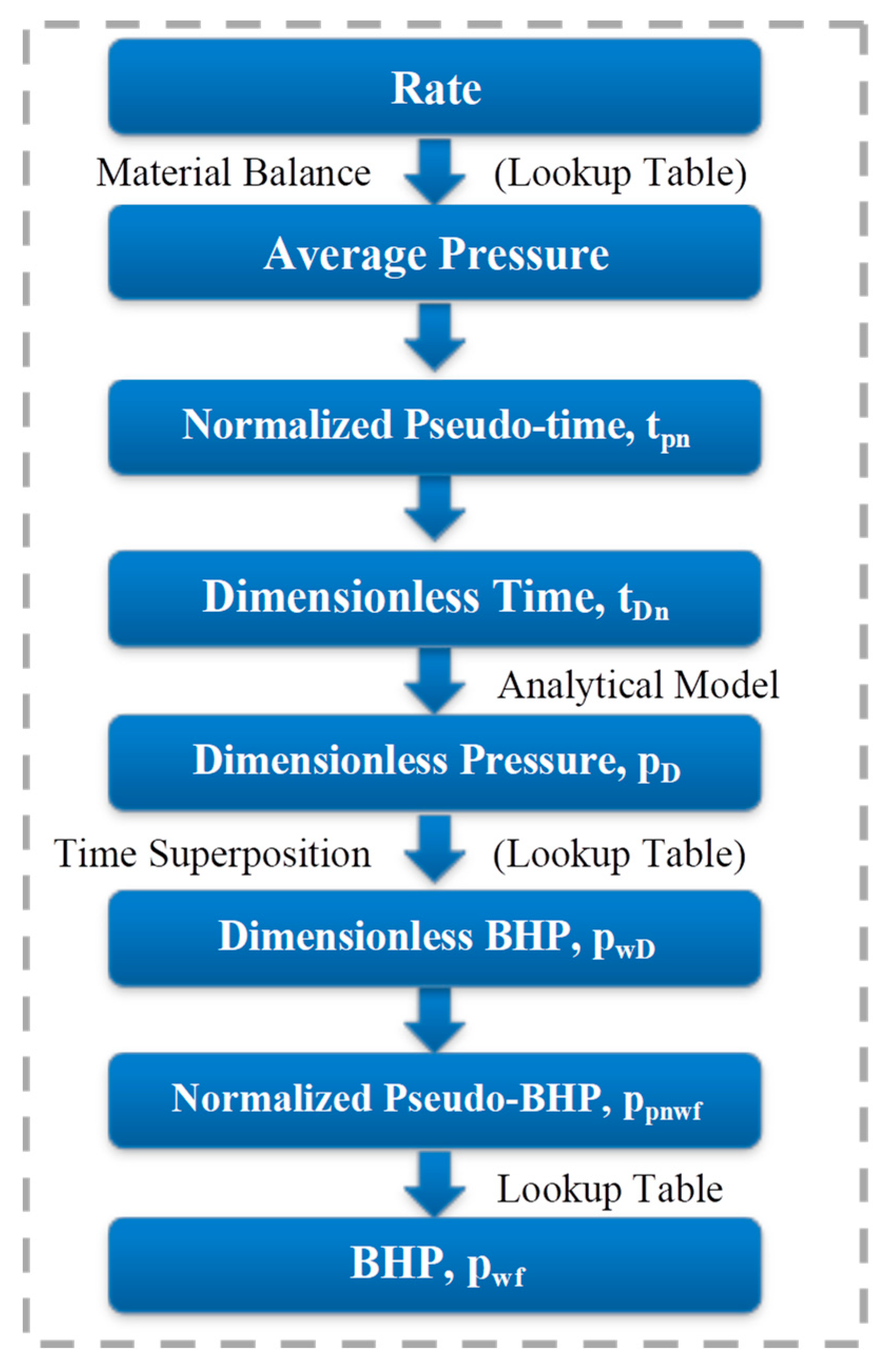 Energies 17 01686 g003