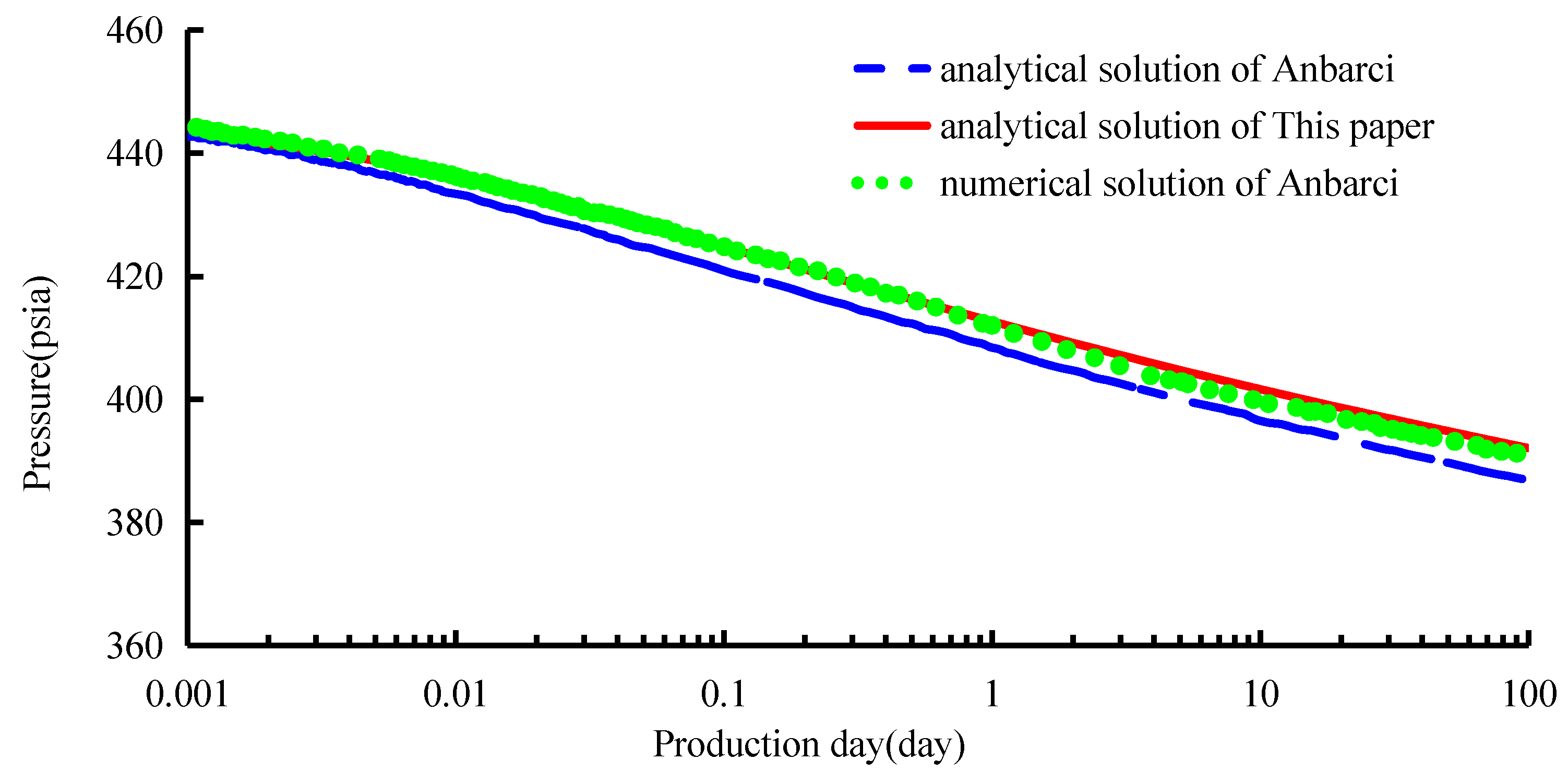 Energies 17 01686 g005
