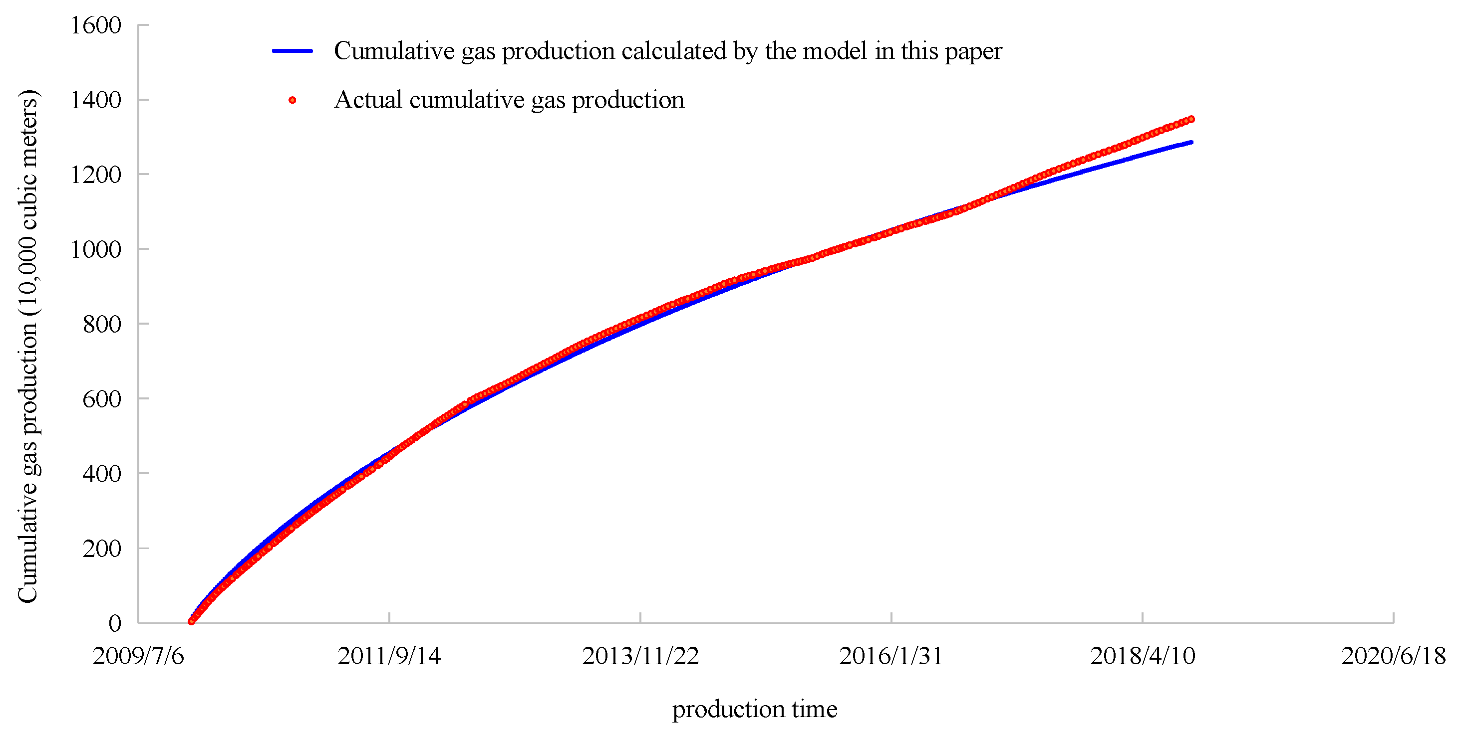 Energies 17 01686 g007