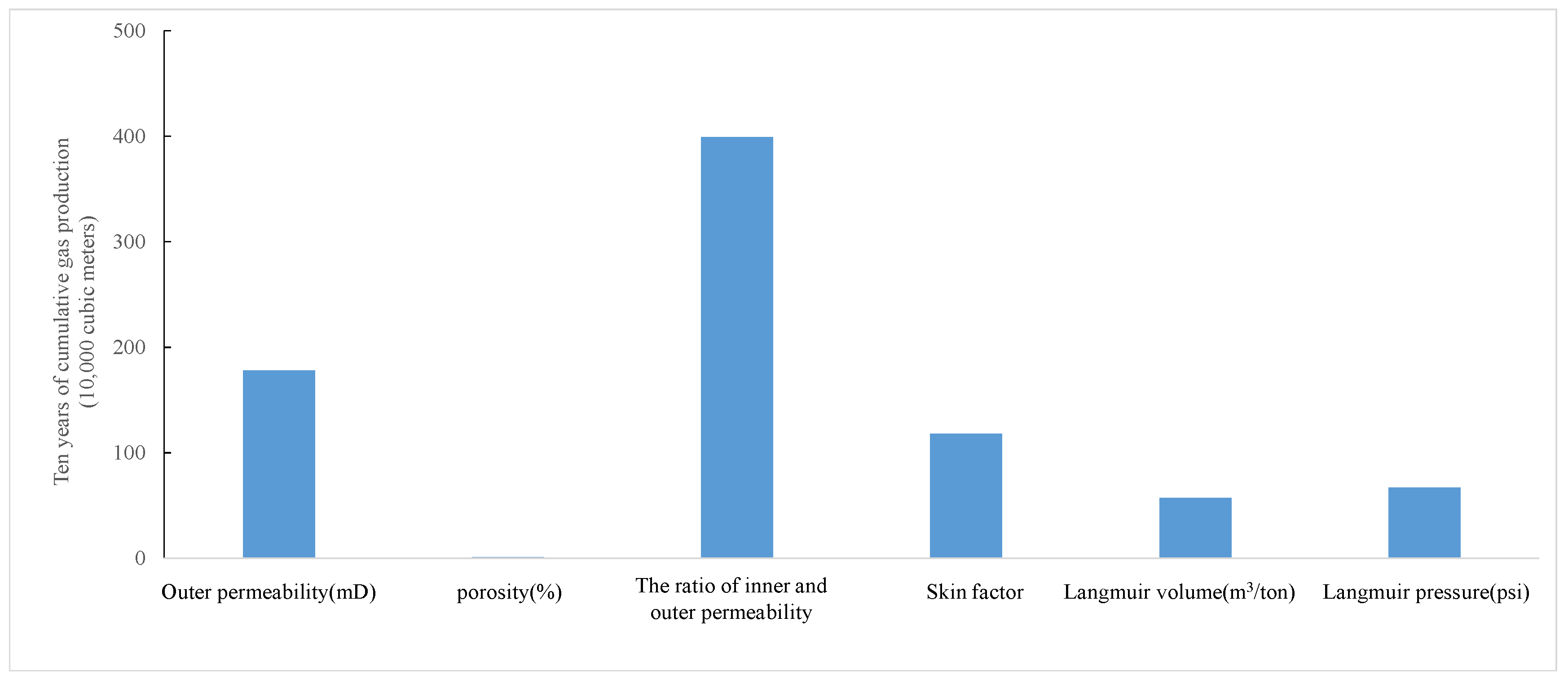 Energies 17 01686 g009