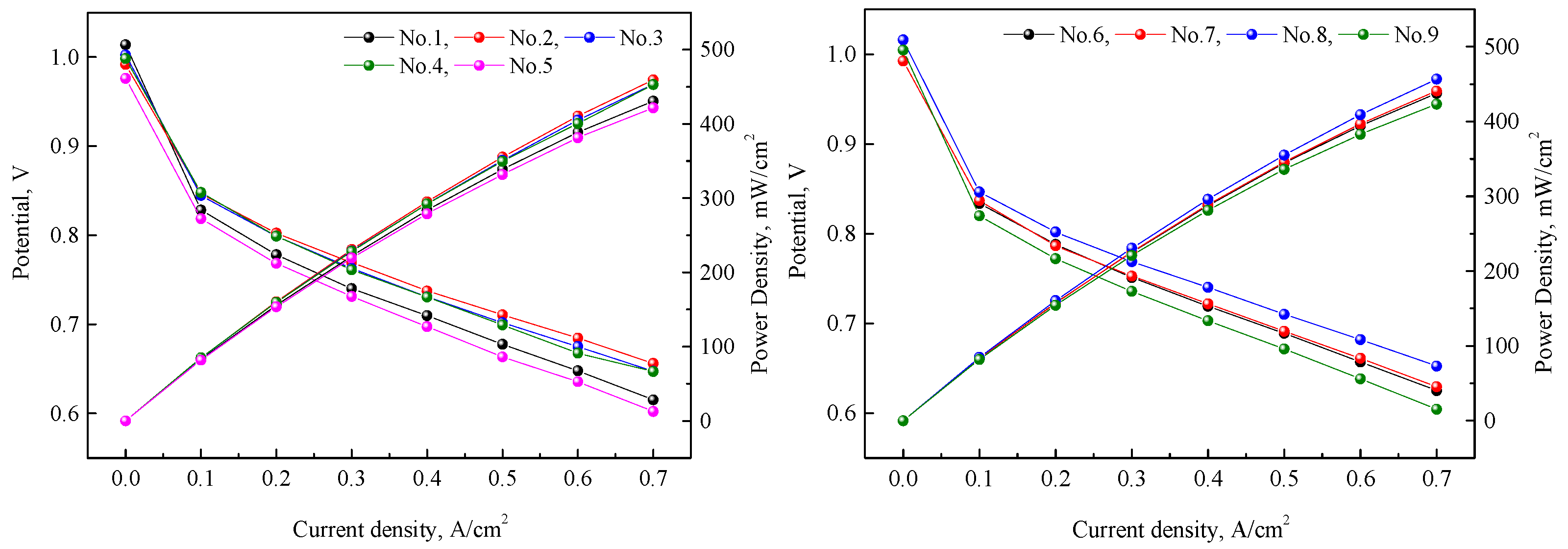 Energies 17 01690 g004