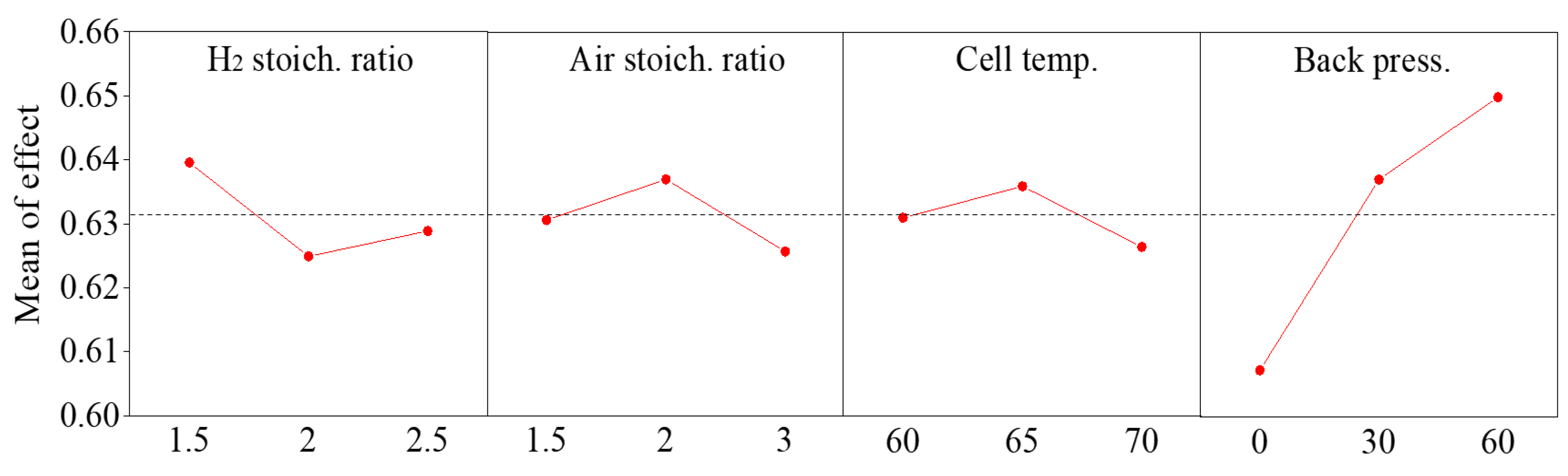 Energies 17 01690 g005