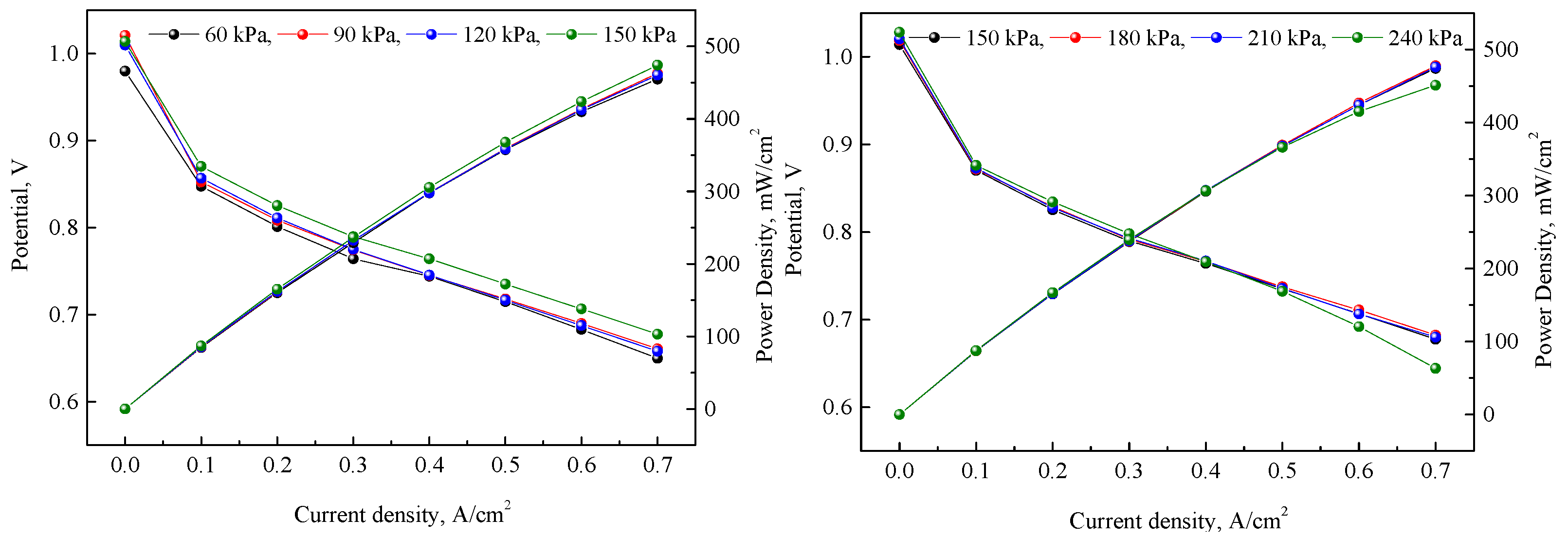 Energies 17 01690 g007