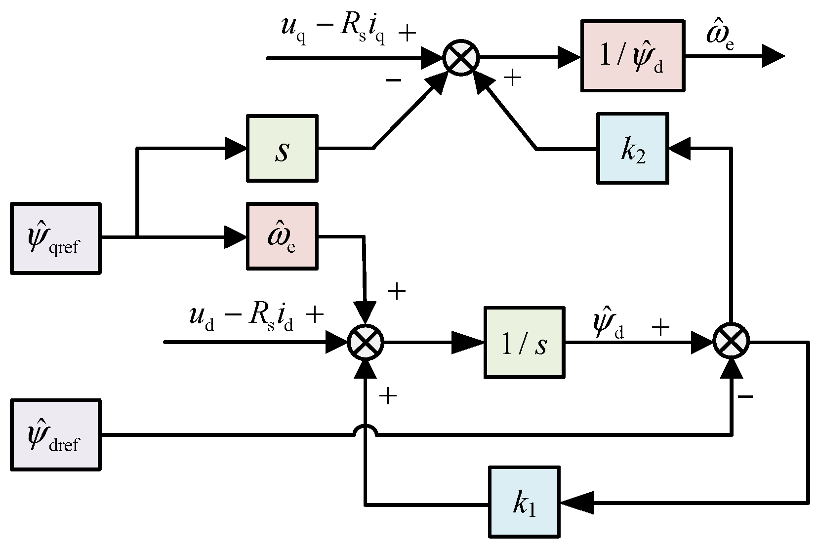 Energies 17 01693 g002