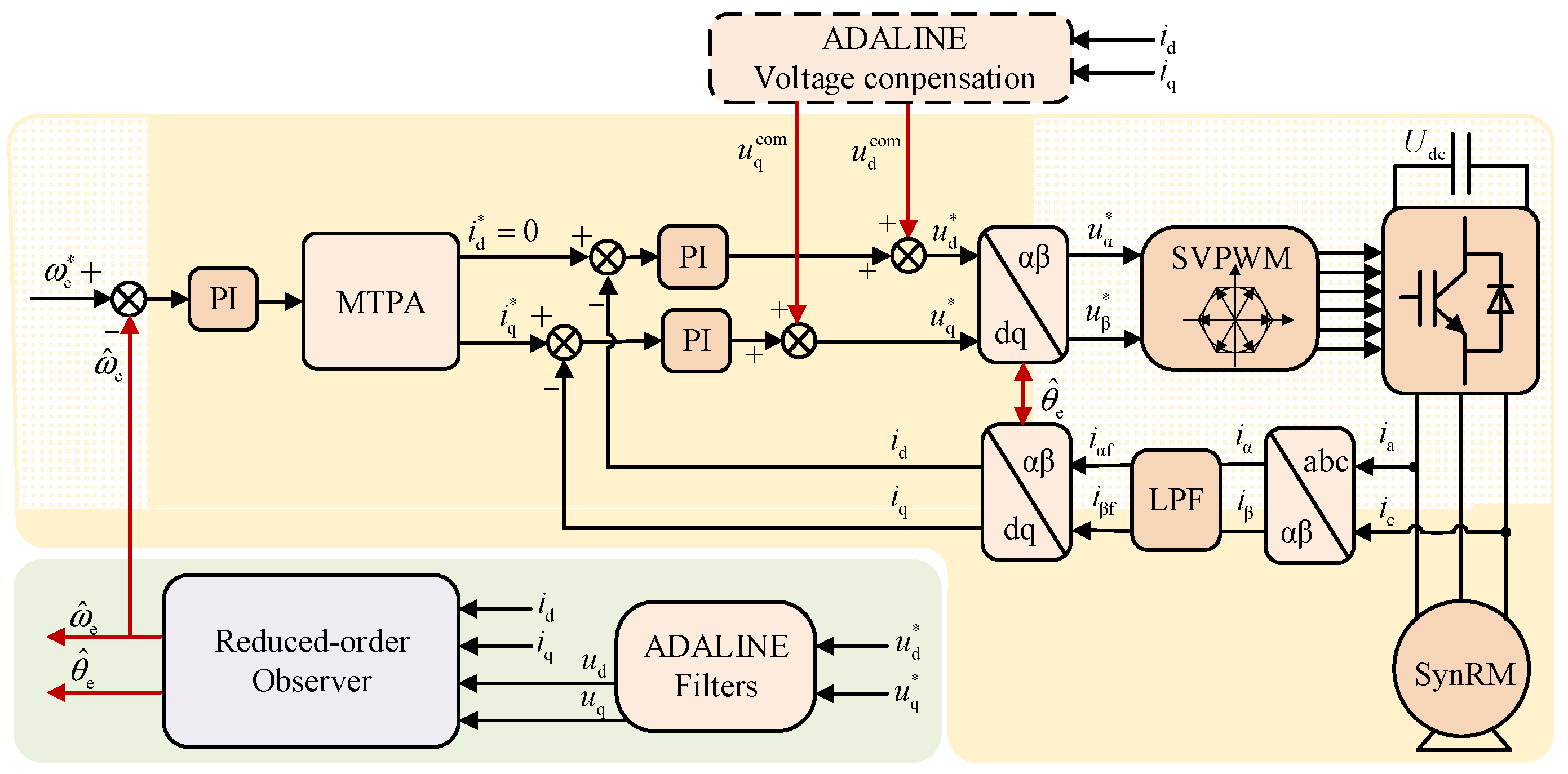Energies 17 01693 g003