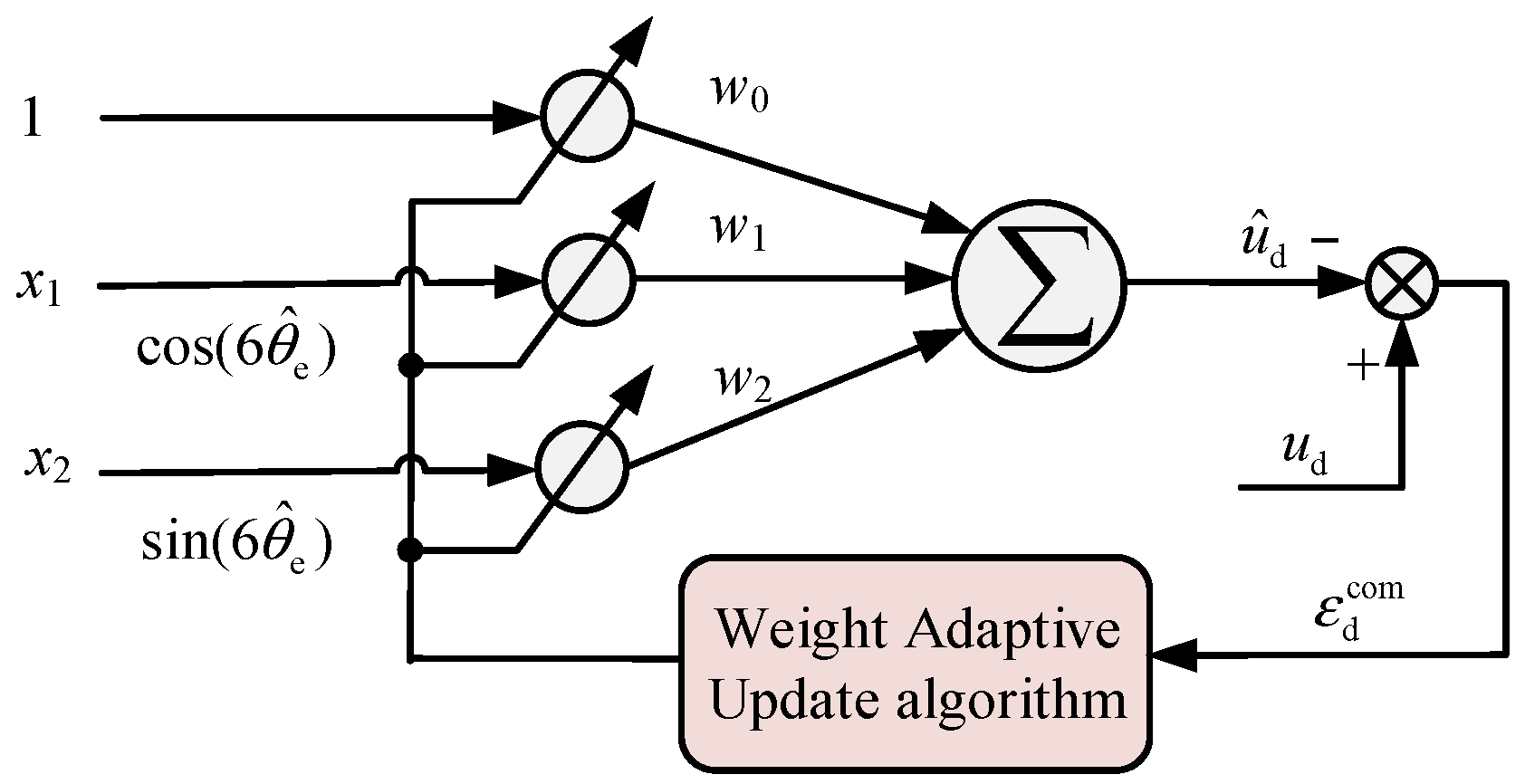 Energies 17 01693 g005