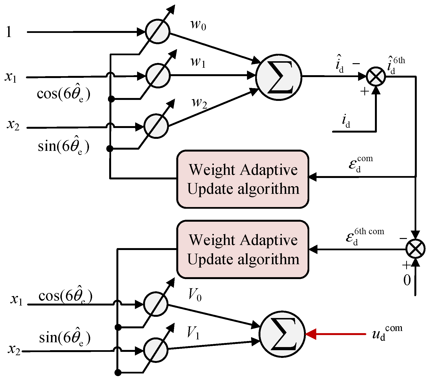 Energies 17 01693 g007
