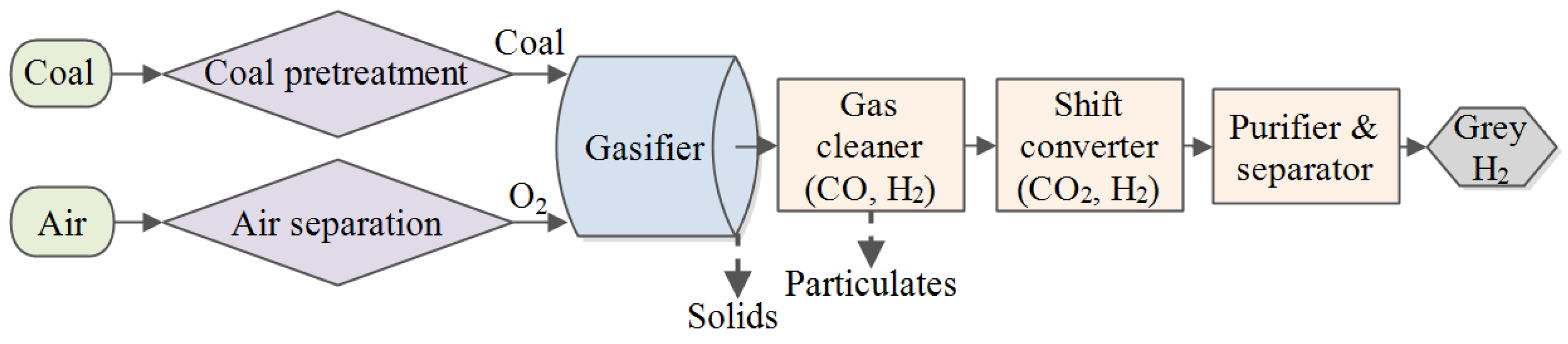 Energies 17 01694 g003 Energies 17 01694 g003