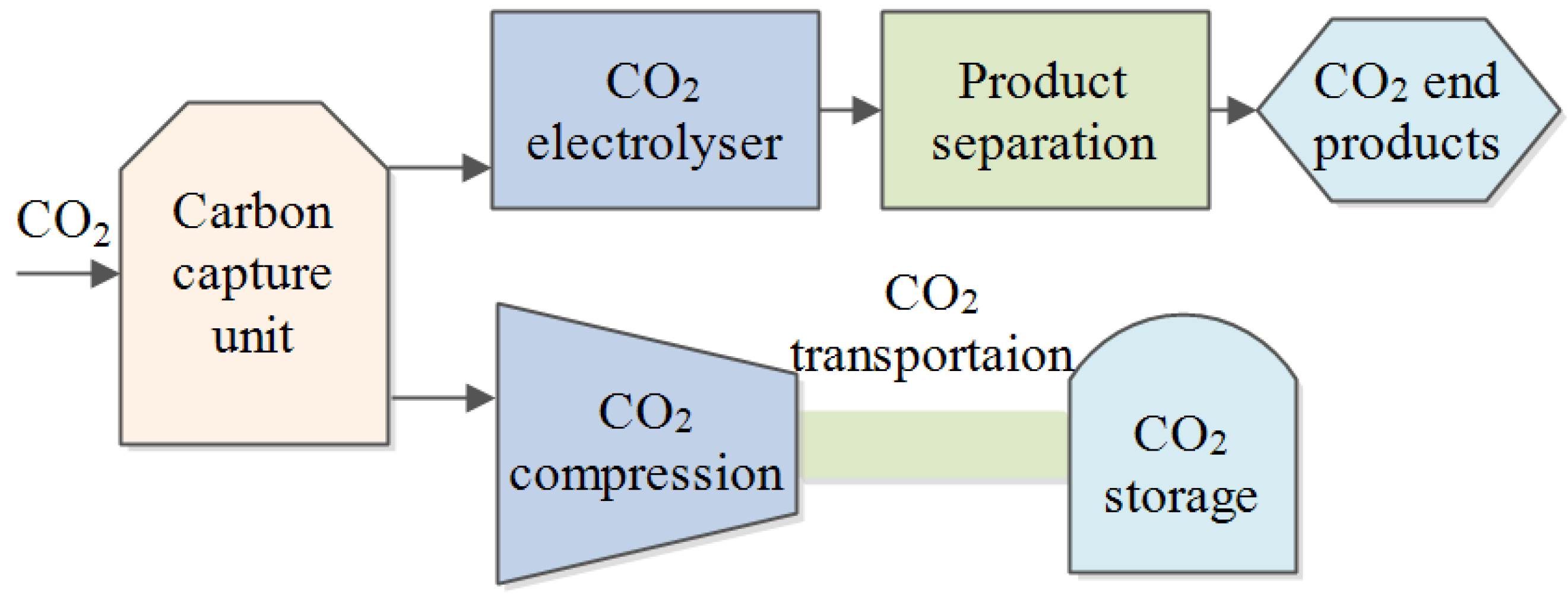 Energies 17 01694 g004 Energies 17 01694 g004