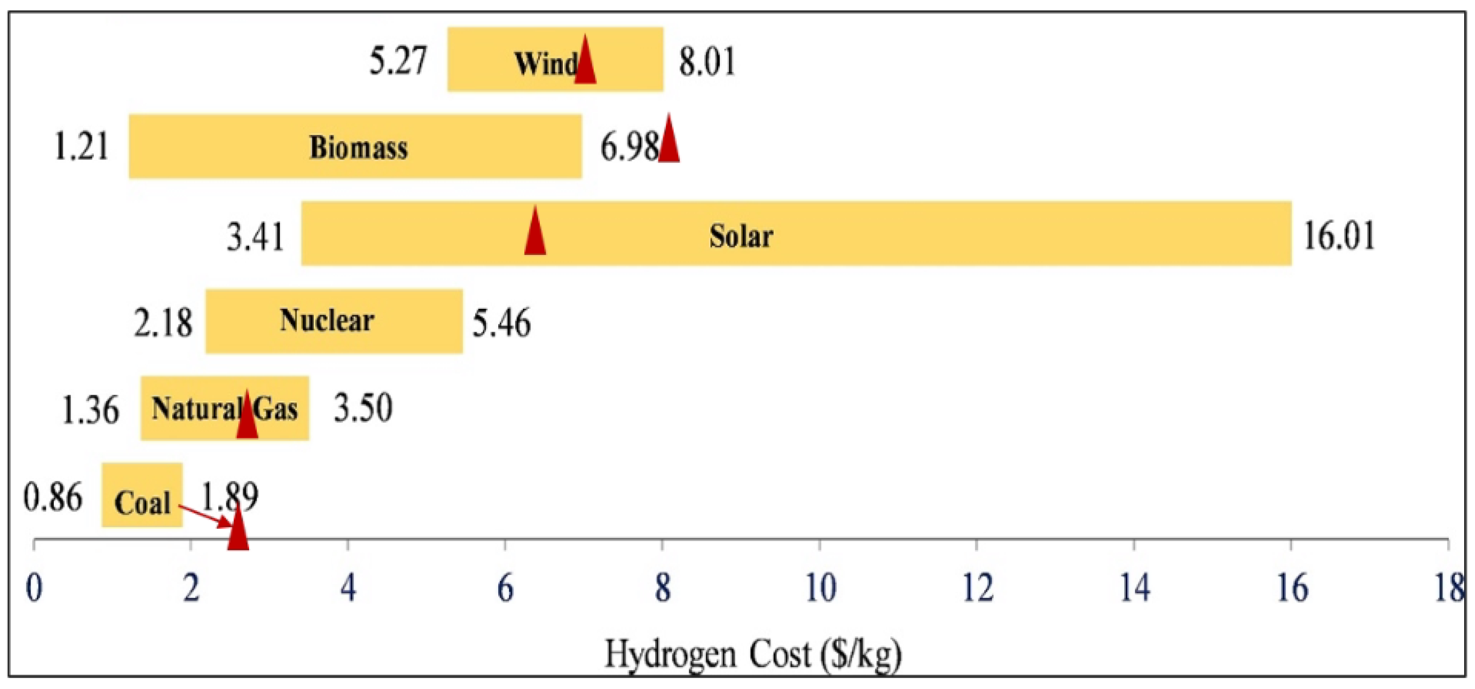 Energies 17 01694 g006 Energies 17 01694 g006