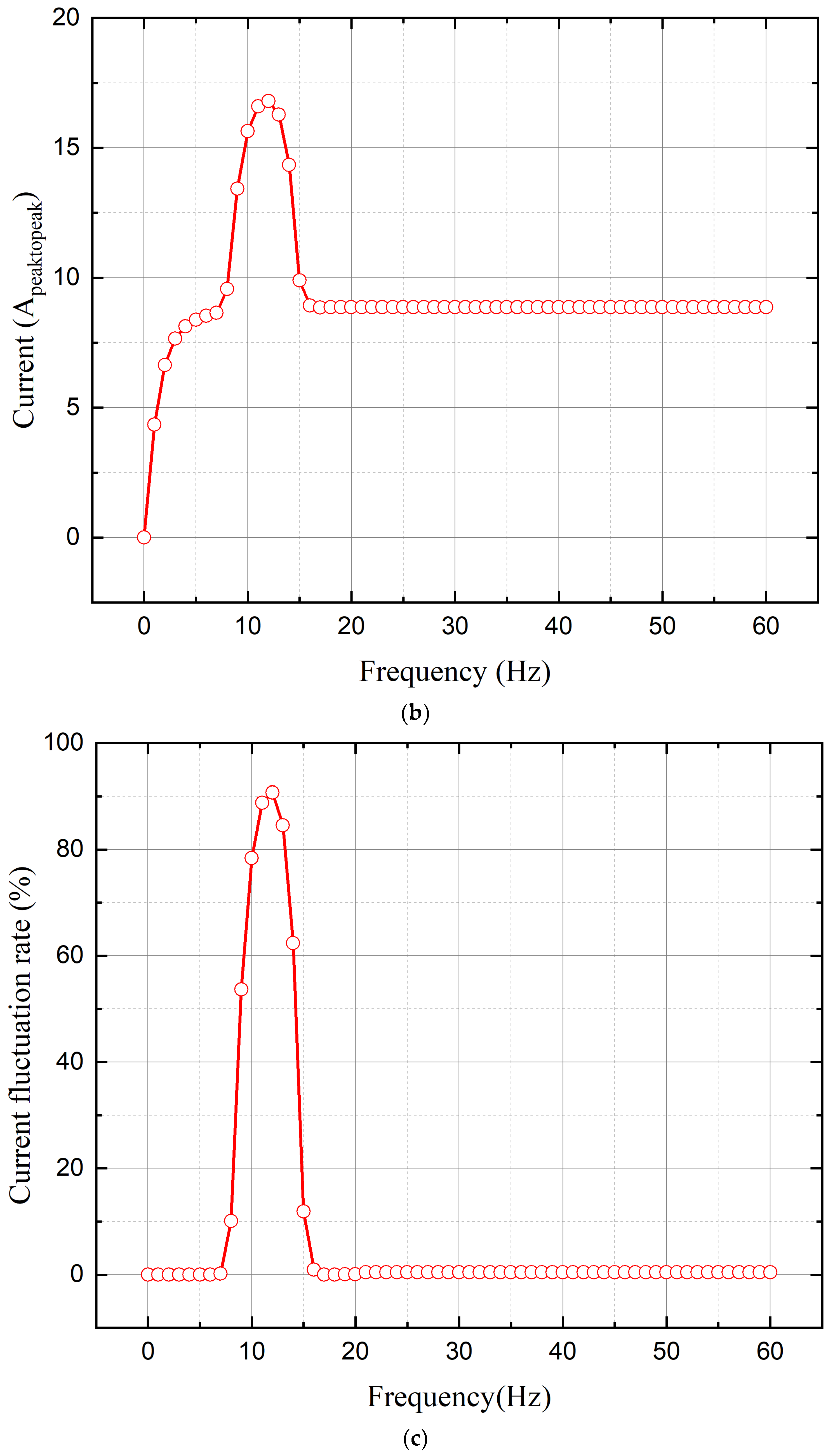 Energies 17 01699 g003b